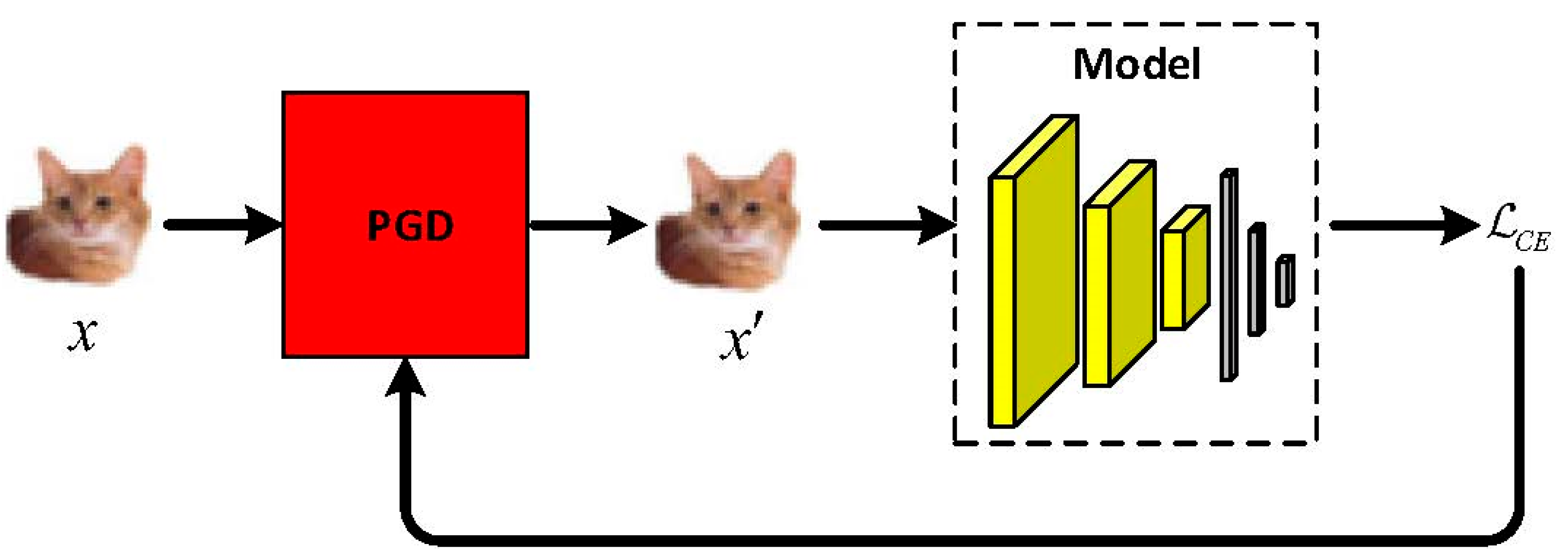 Sensors 23 03252 g003 Sensors 23 03252 g003