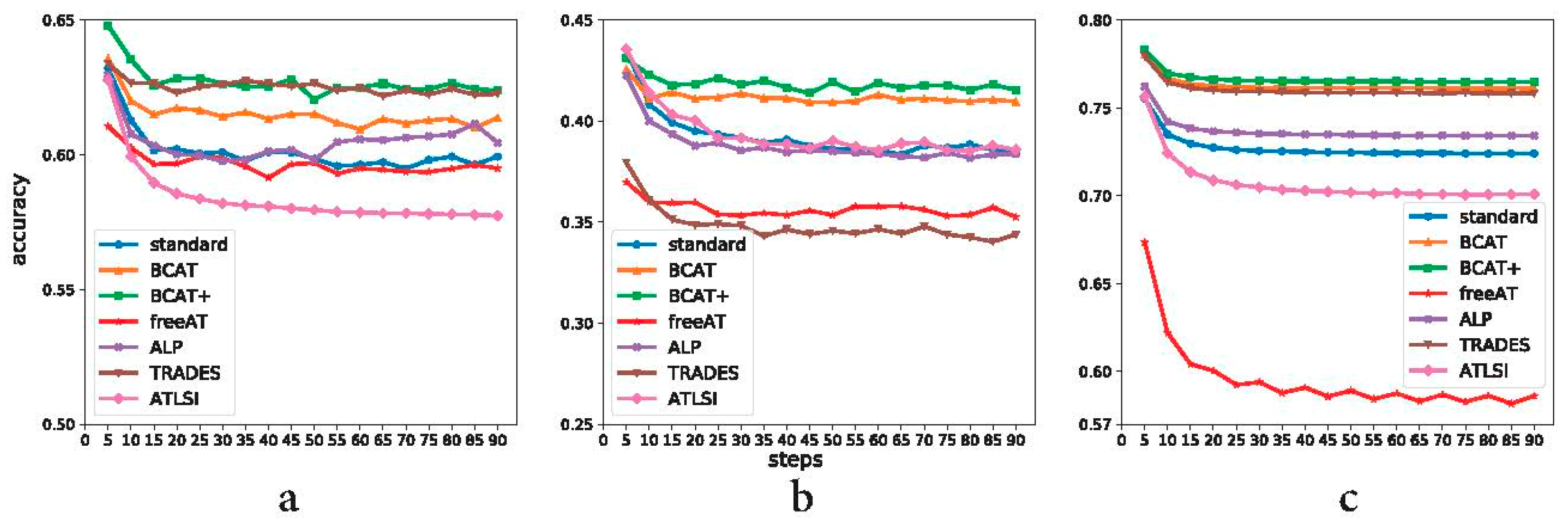 Sensors 23 03252 g011 Sensors 23 03252 g011