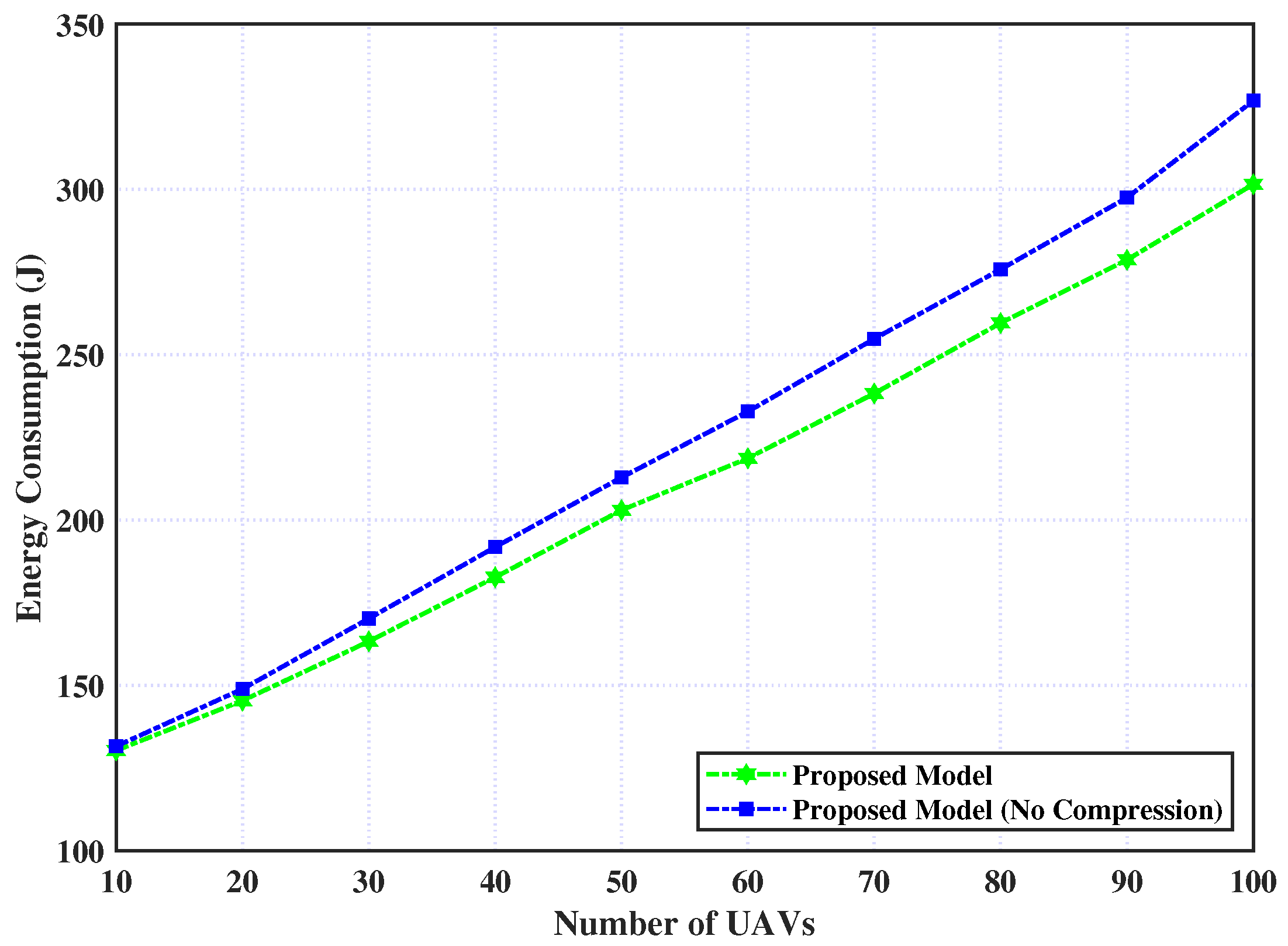 Sensors 23 03254 g003