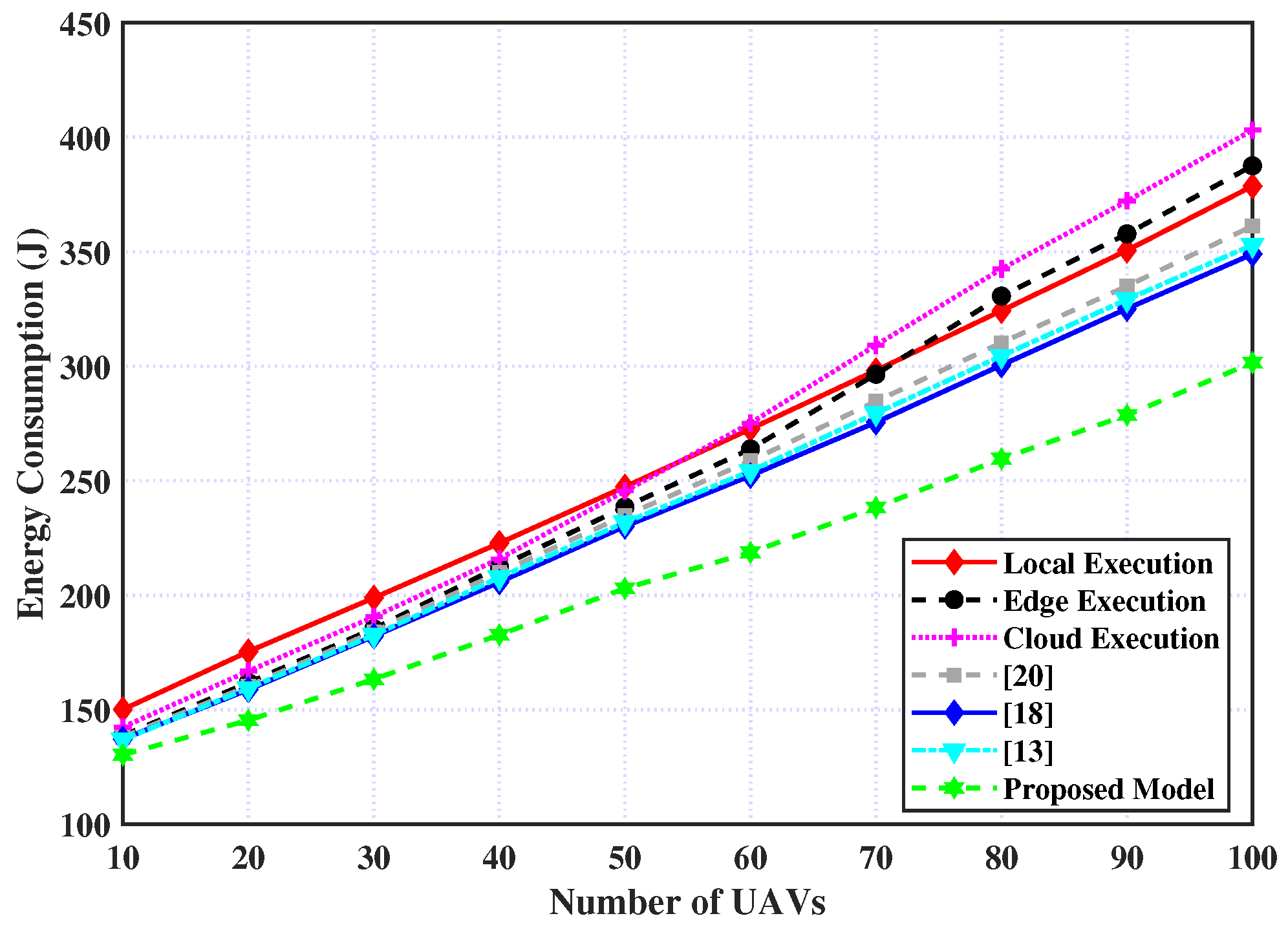 Sensors 23 03254 g005