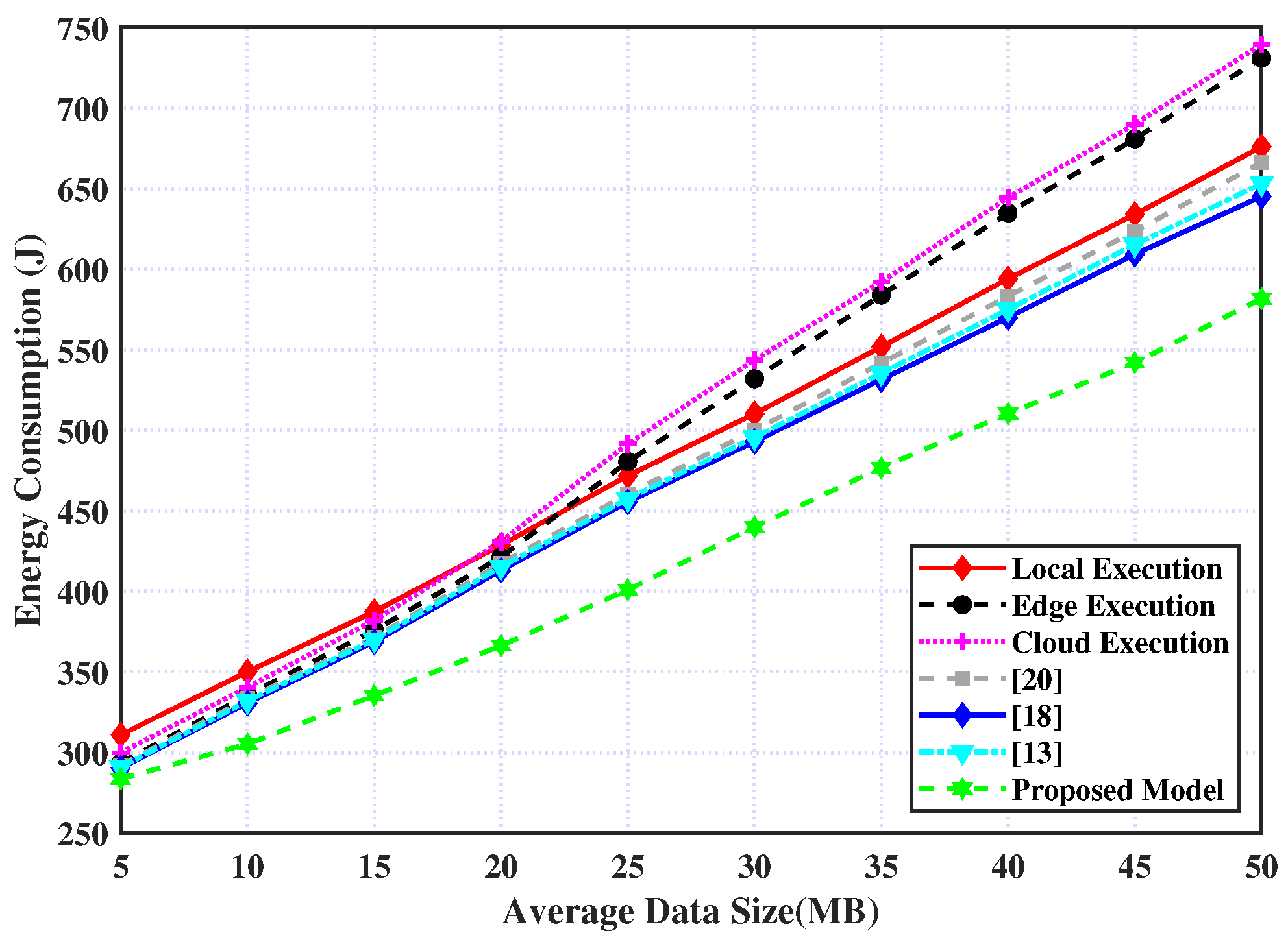 Sensors 23 03254 g006