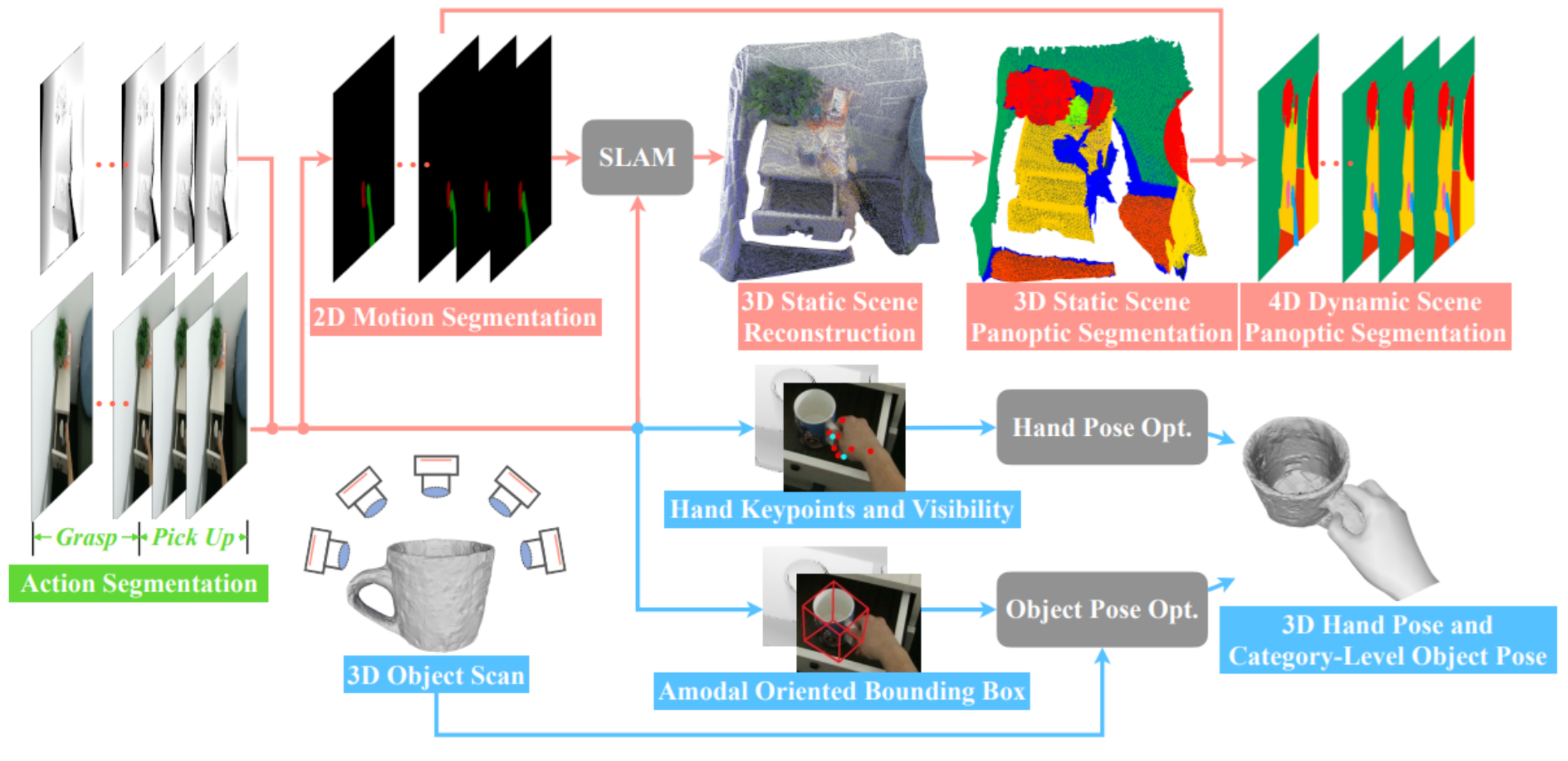 Sensors 23 03255 g016 Sensors 23 03255 g016