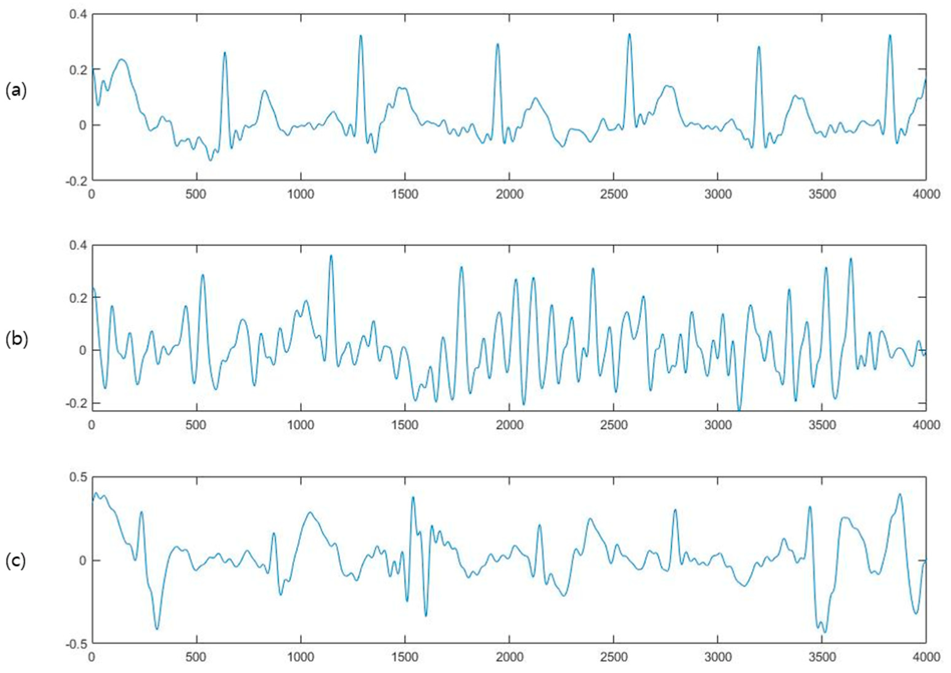 Sensors 23 03257 g003