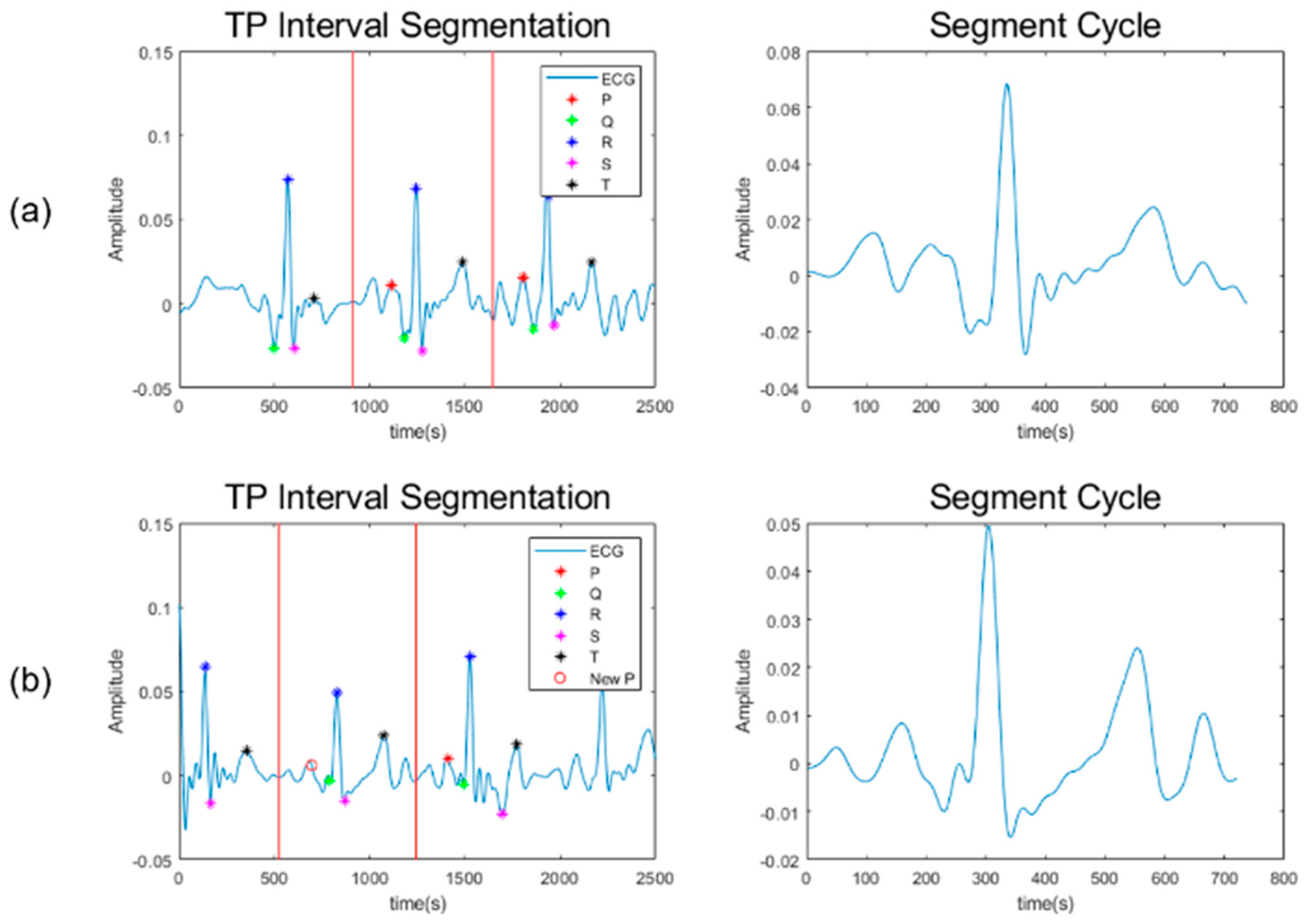 Sensors 23 03257 g006