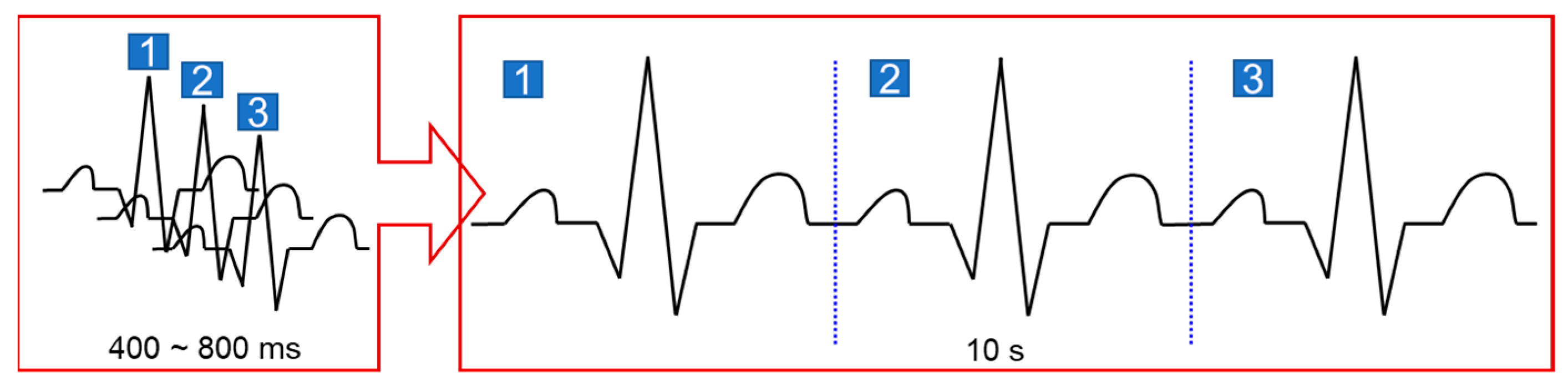 Sensors 23 03257 g007