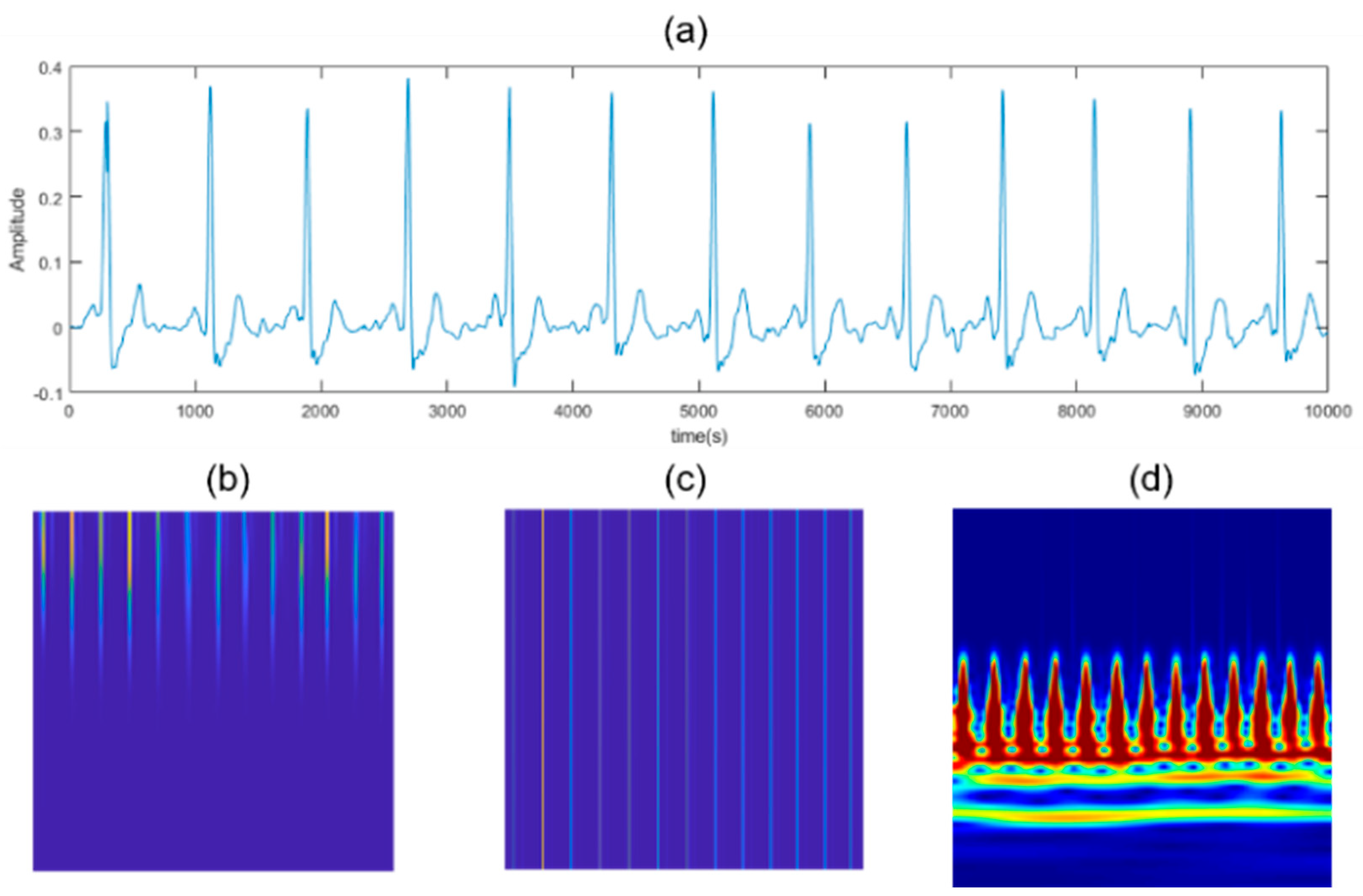 Sensors 23 03257 g009