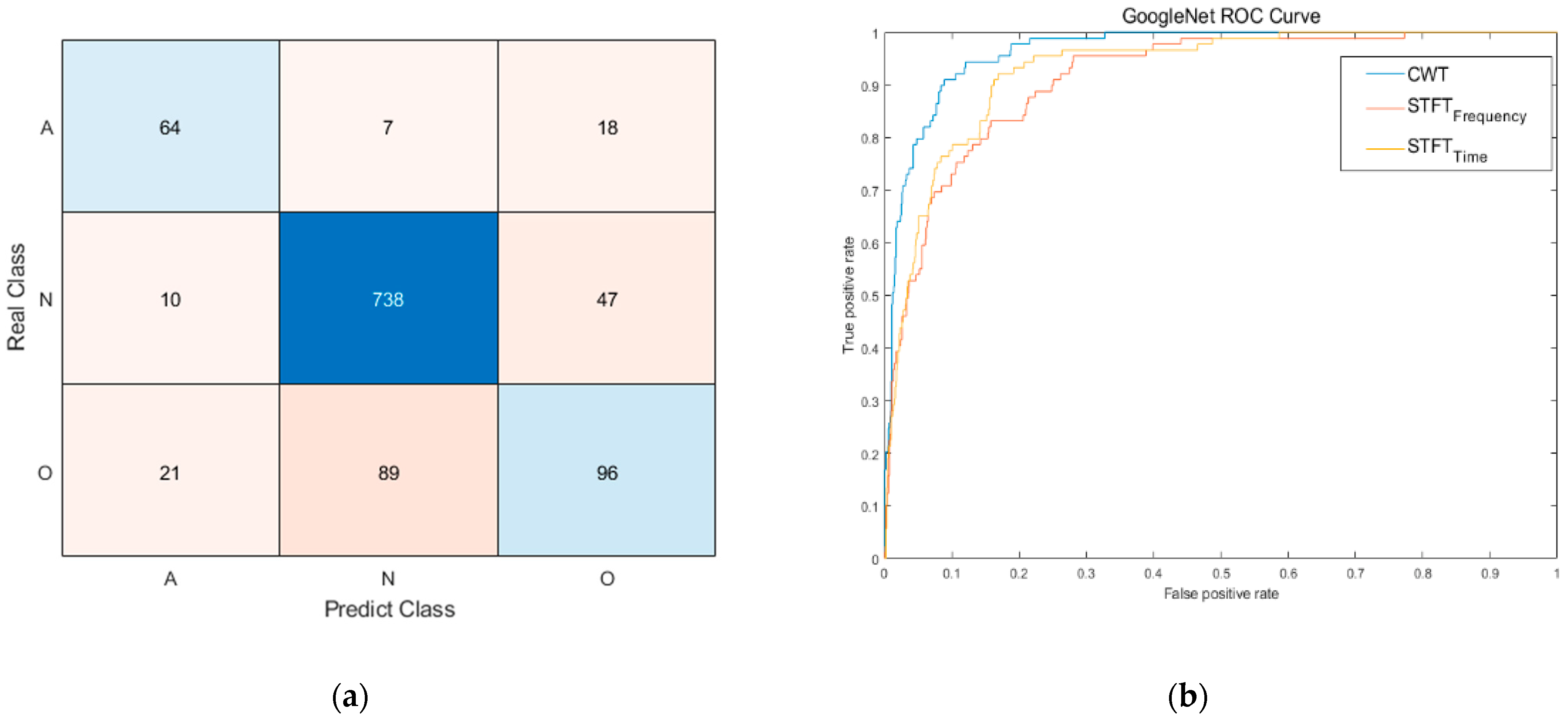 Sensors 23 03257 g010