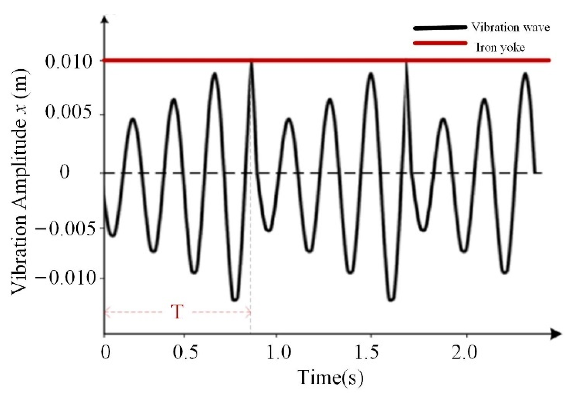 Sensors 23 03258 g003