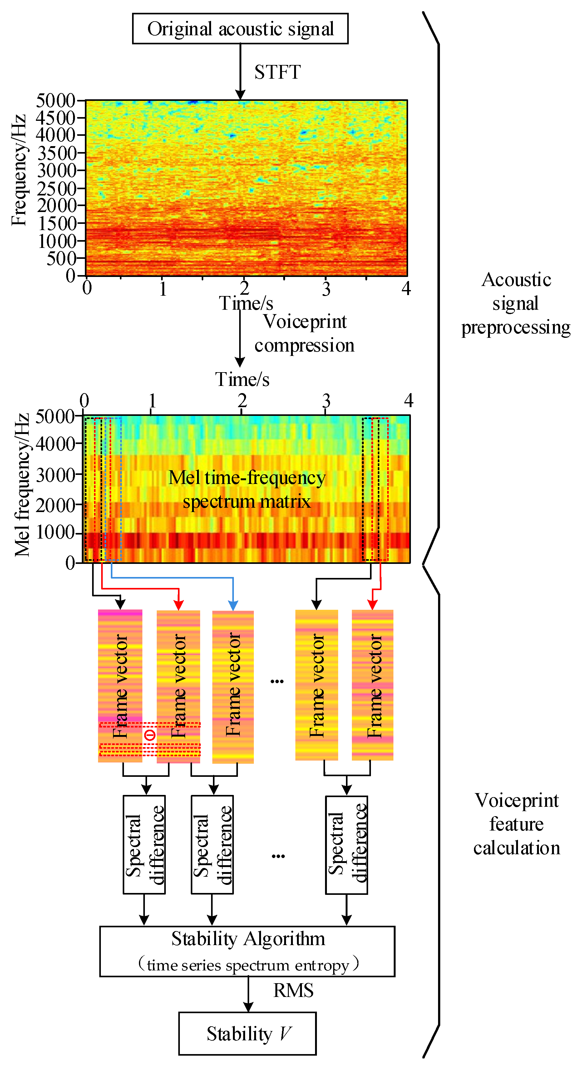 Sensors 23 03258 g004