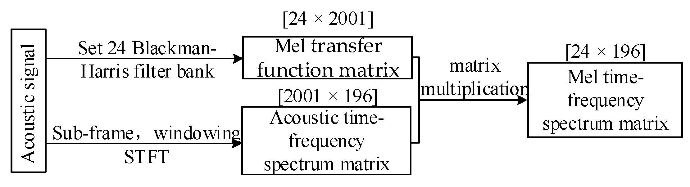 Sensors 23 03258 g008