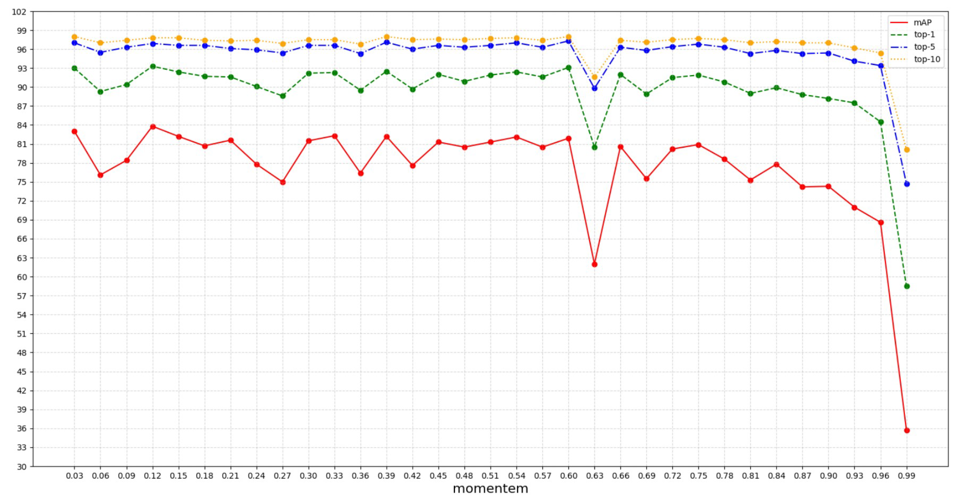 Sensors 23 03259 g002