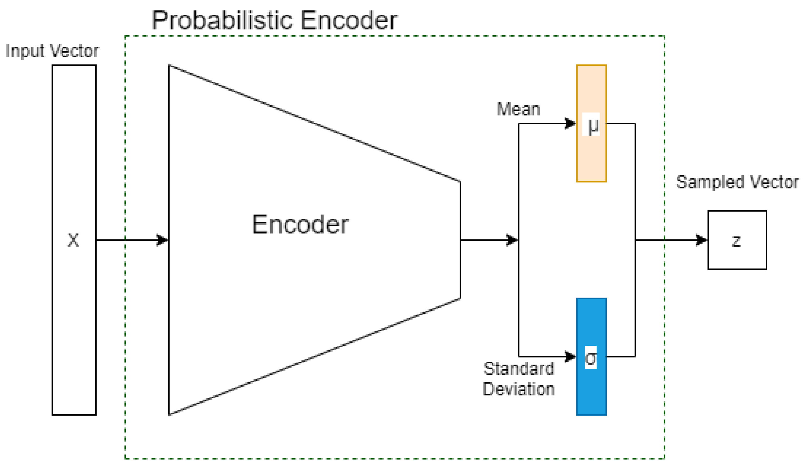 Sensors 23 03260 g002 Sensors 23 03260 g002