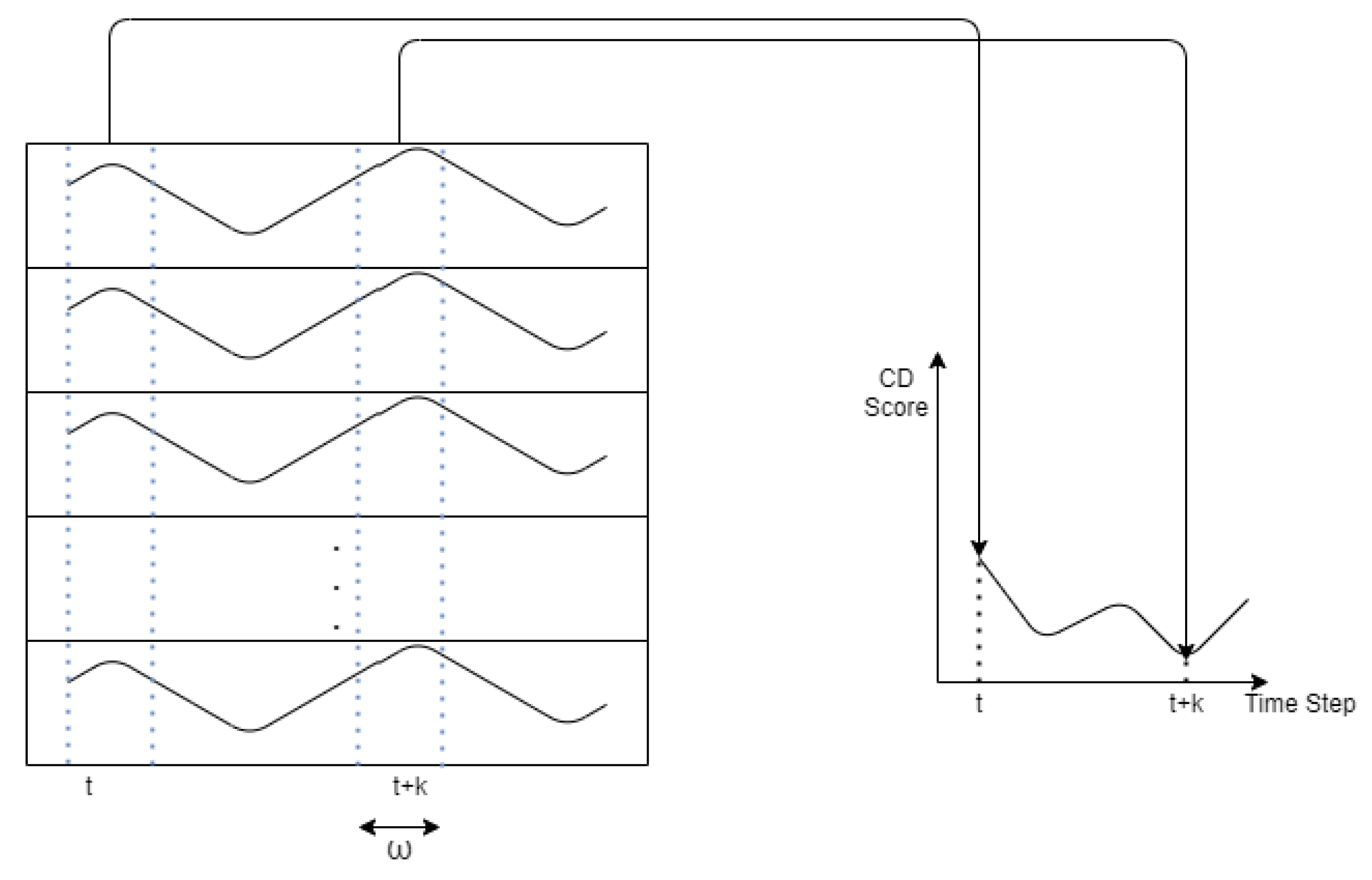 Sensors 23 03260 g003 Sensors 23 03260 g003
