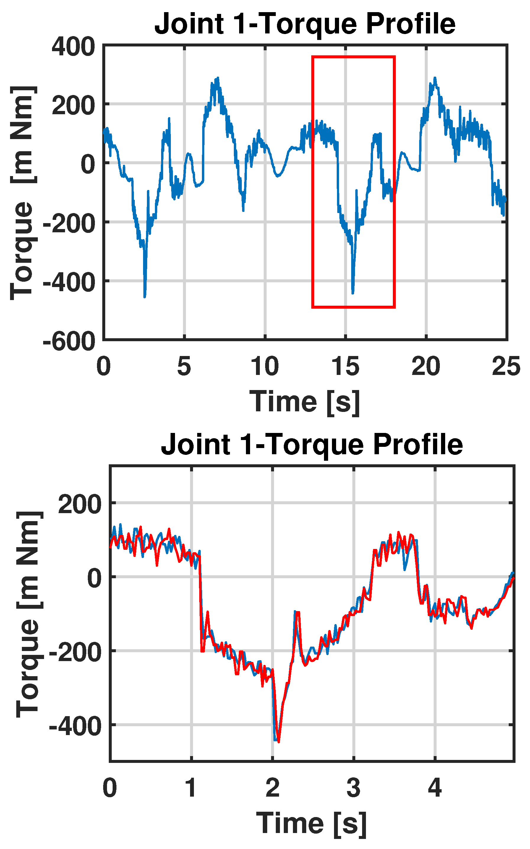 Sensors 23 03260 g010 Sensors 23 03260 g010