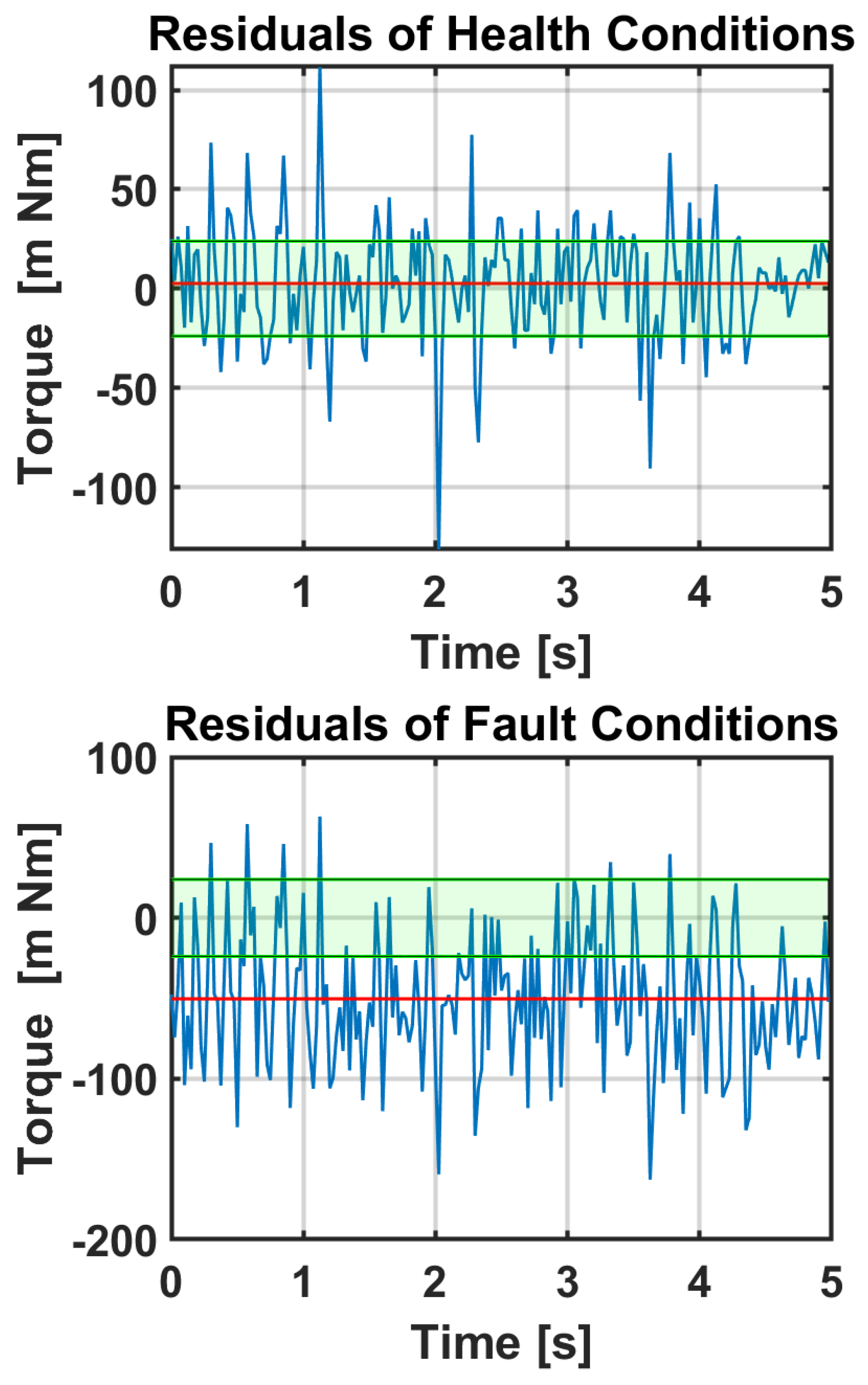 Sensors 23 03260 g011 Sensors 23 03260 g011