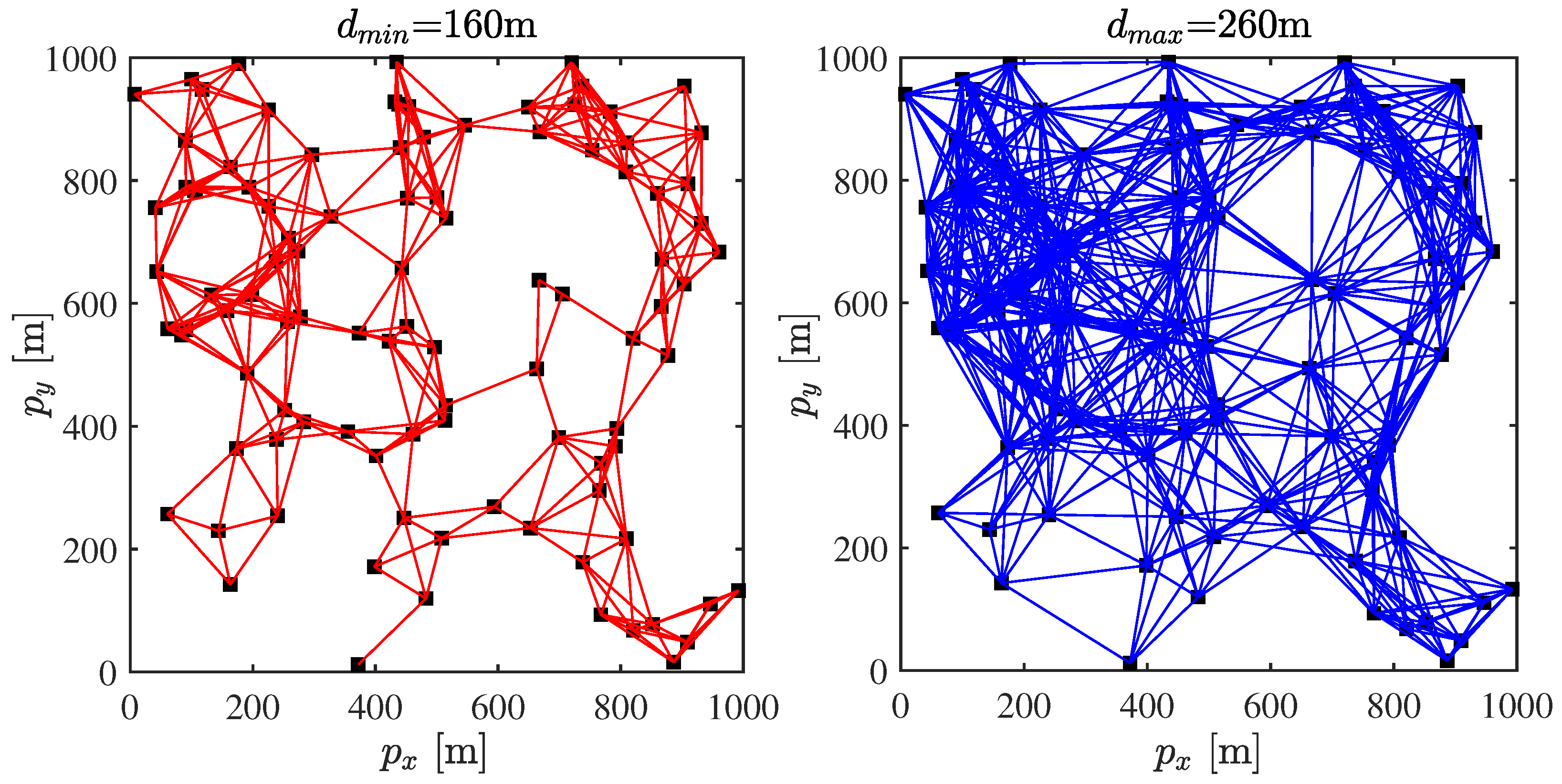 Sensors 23 03261 g004 Sensors 23 03261 g004