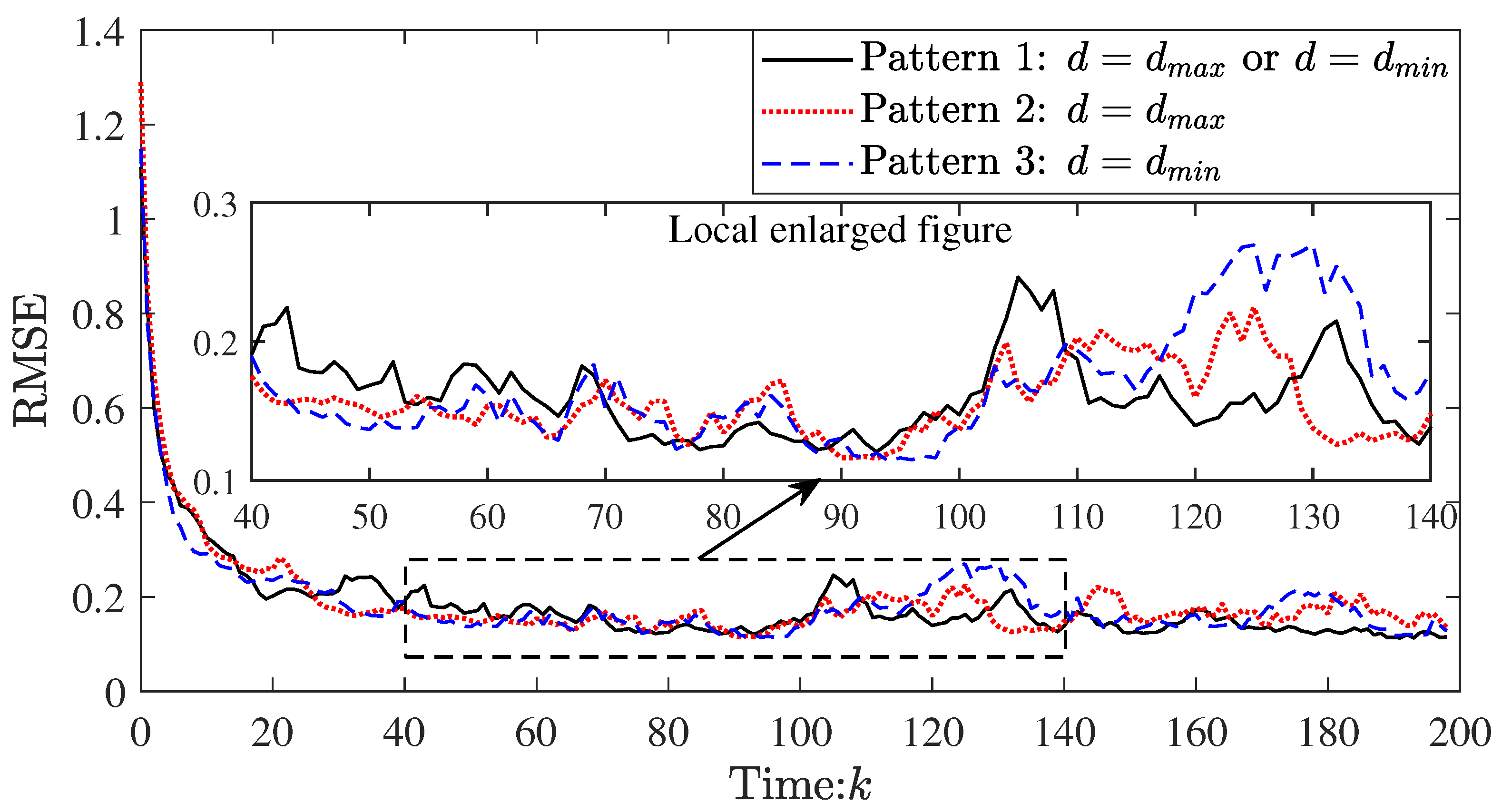 Sensors 23 03261 g005 Sensors 23 03261 g005