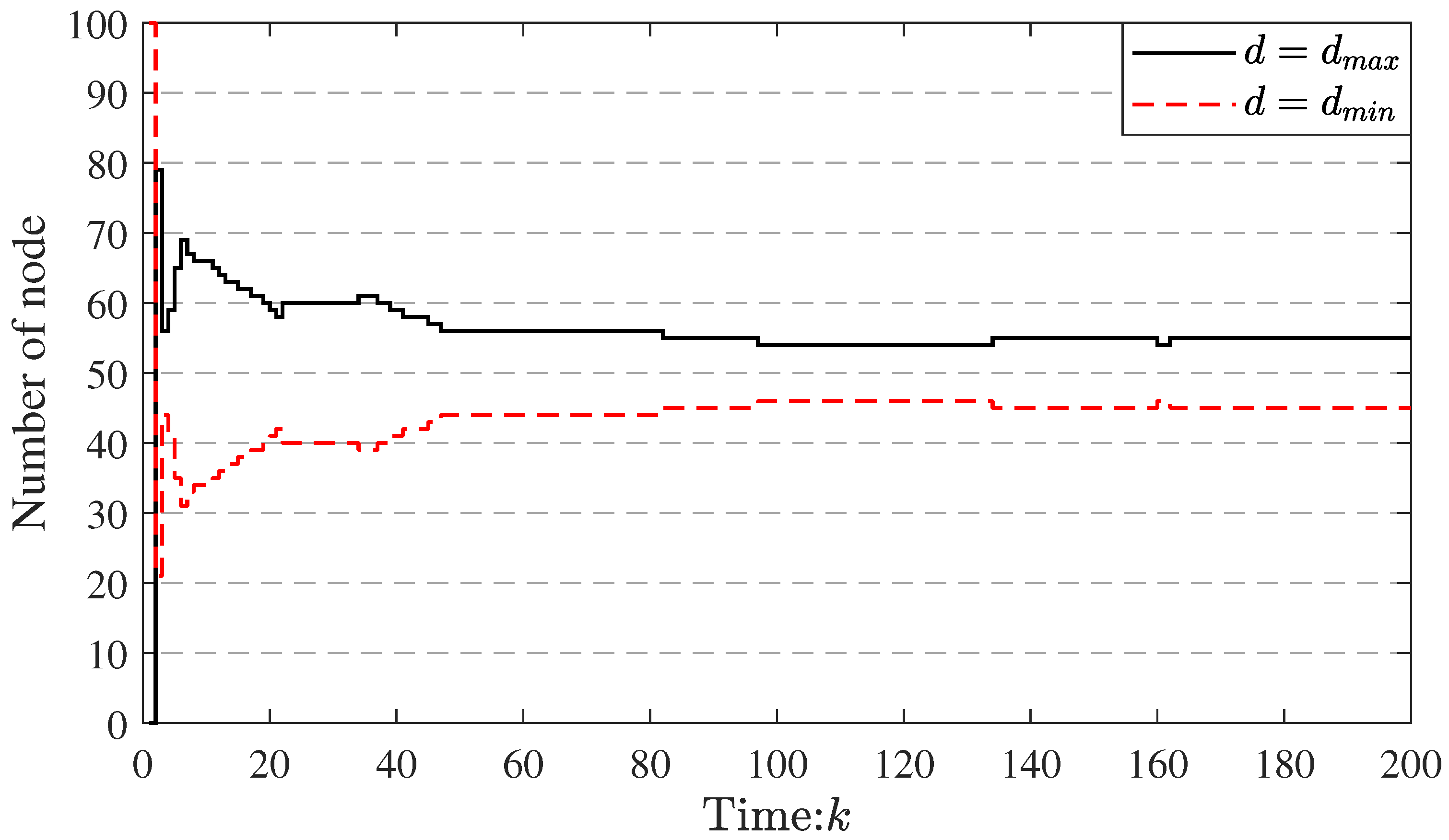 Sensors 23 03261 g009 Sensors 23 03261 g009
