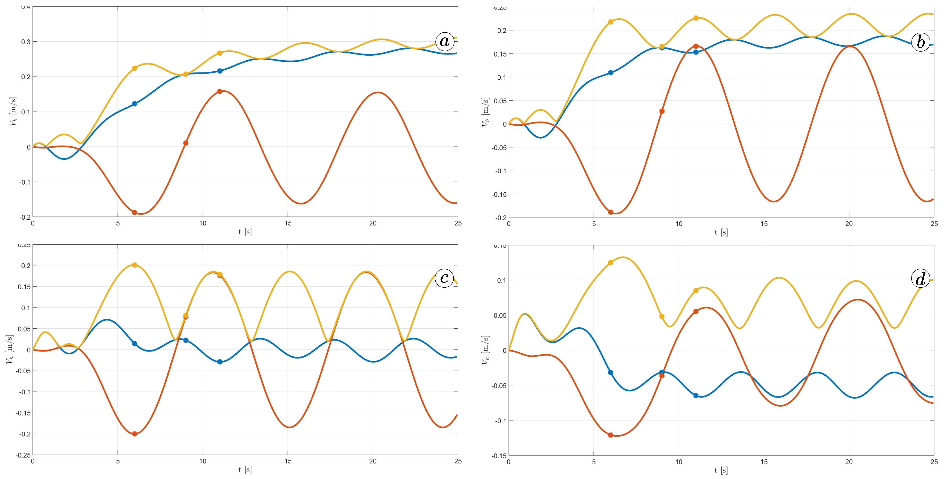 Sensors 23 03262 g012 Sensors 23 03262 g012