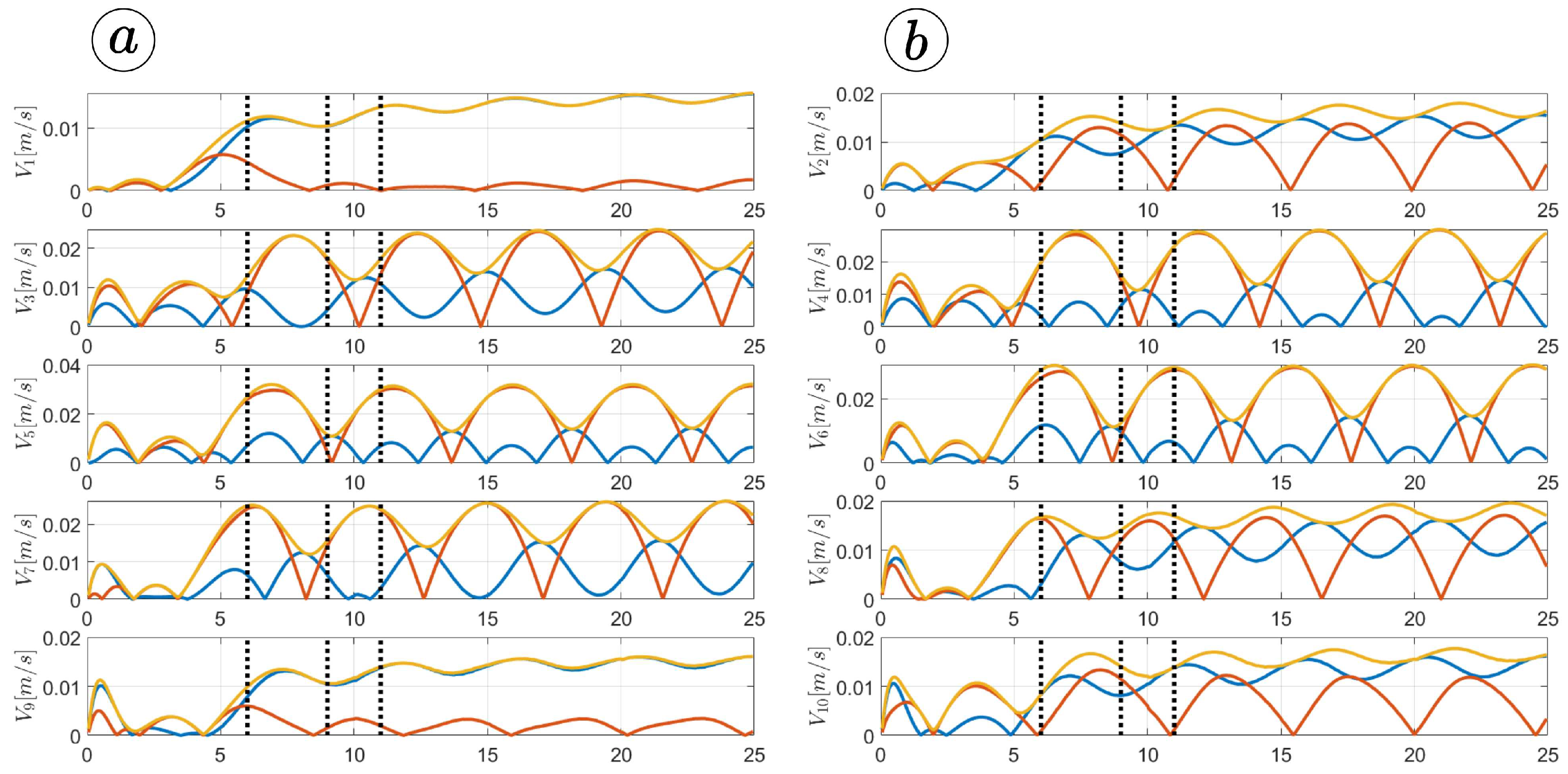 Sensors 23 03262 g013 Sensors 23 03262 g013