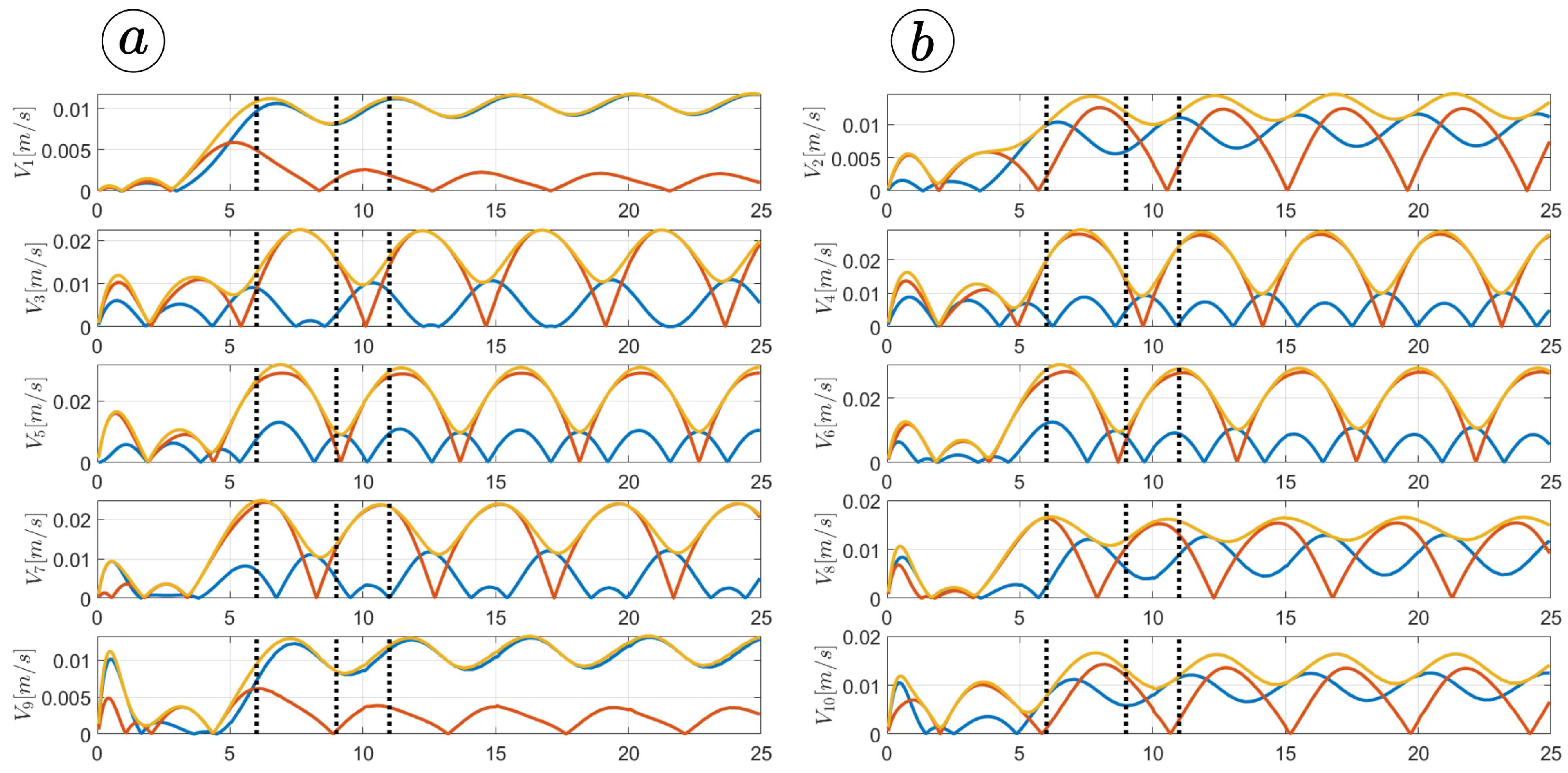 Sensors 23 03262 g014 Sensors 23 03262 g014