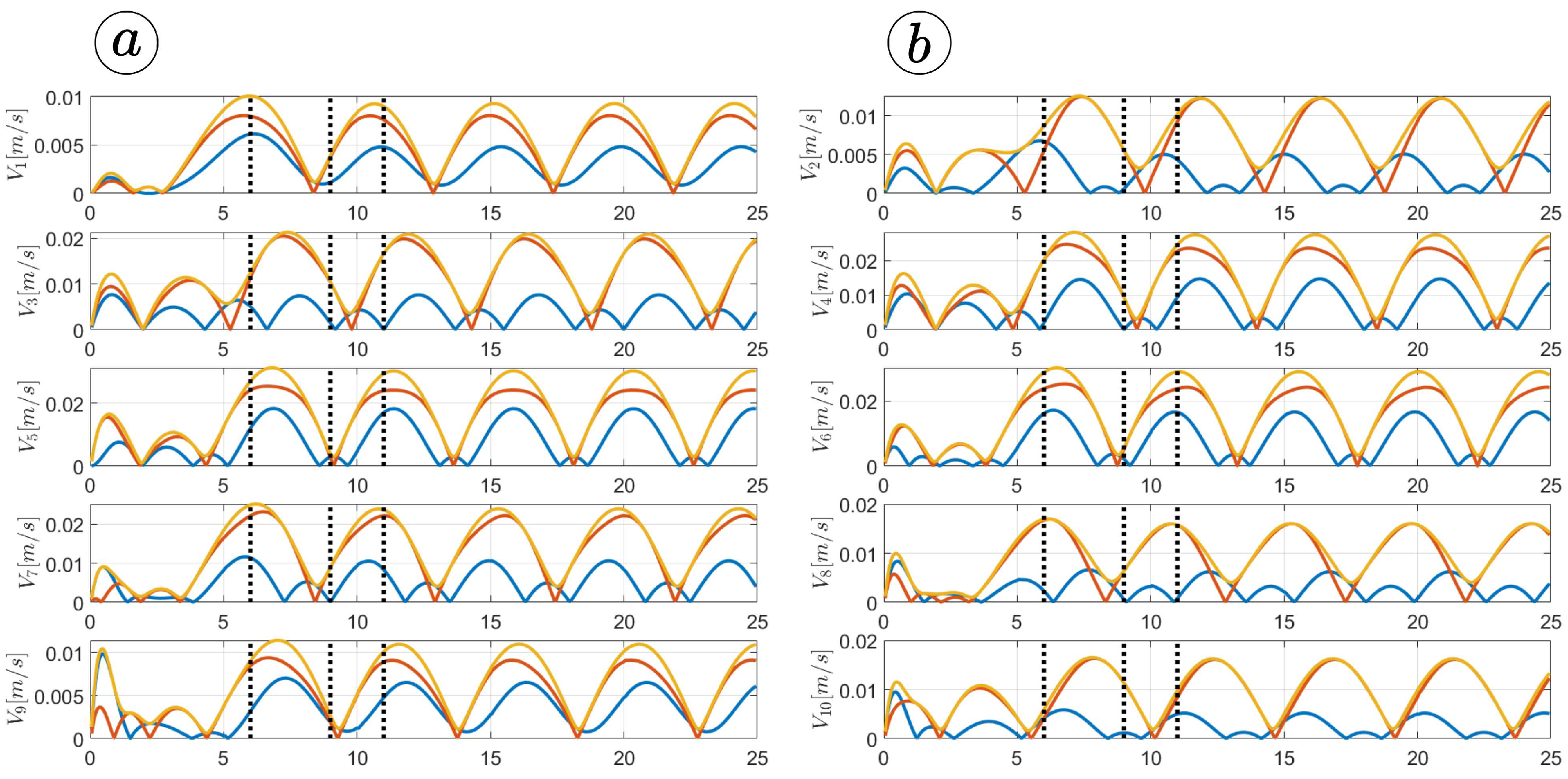 Sensors 23 03262 g015 Sensors 23 03262 g015