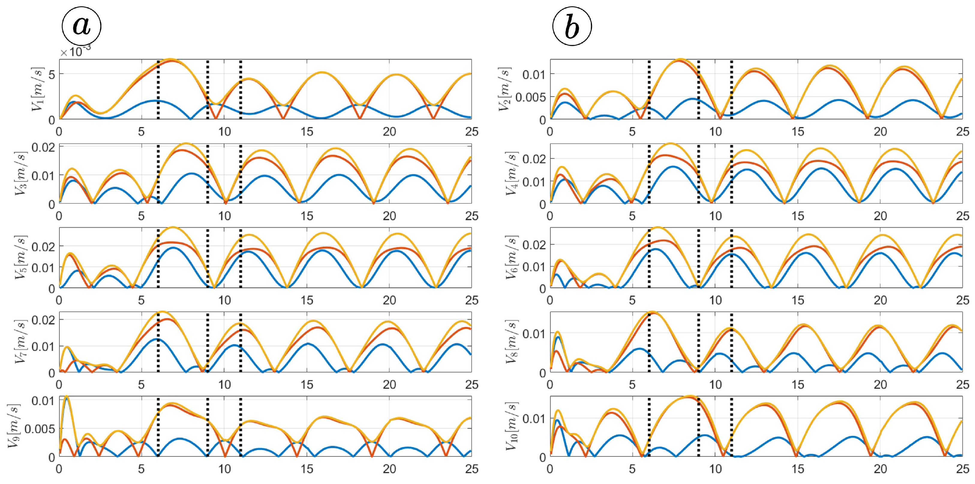 Sensors 23 03262 g016 Sensors 23 03262 g016