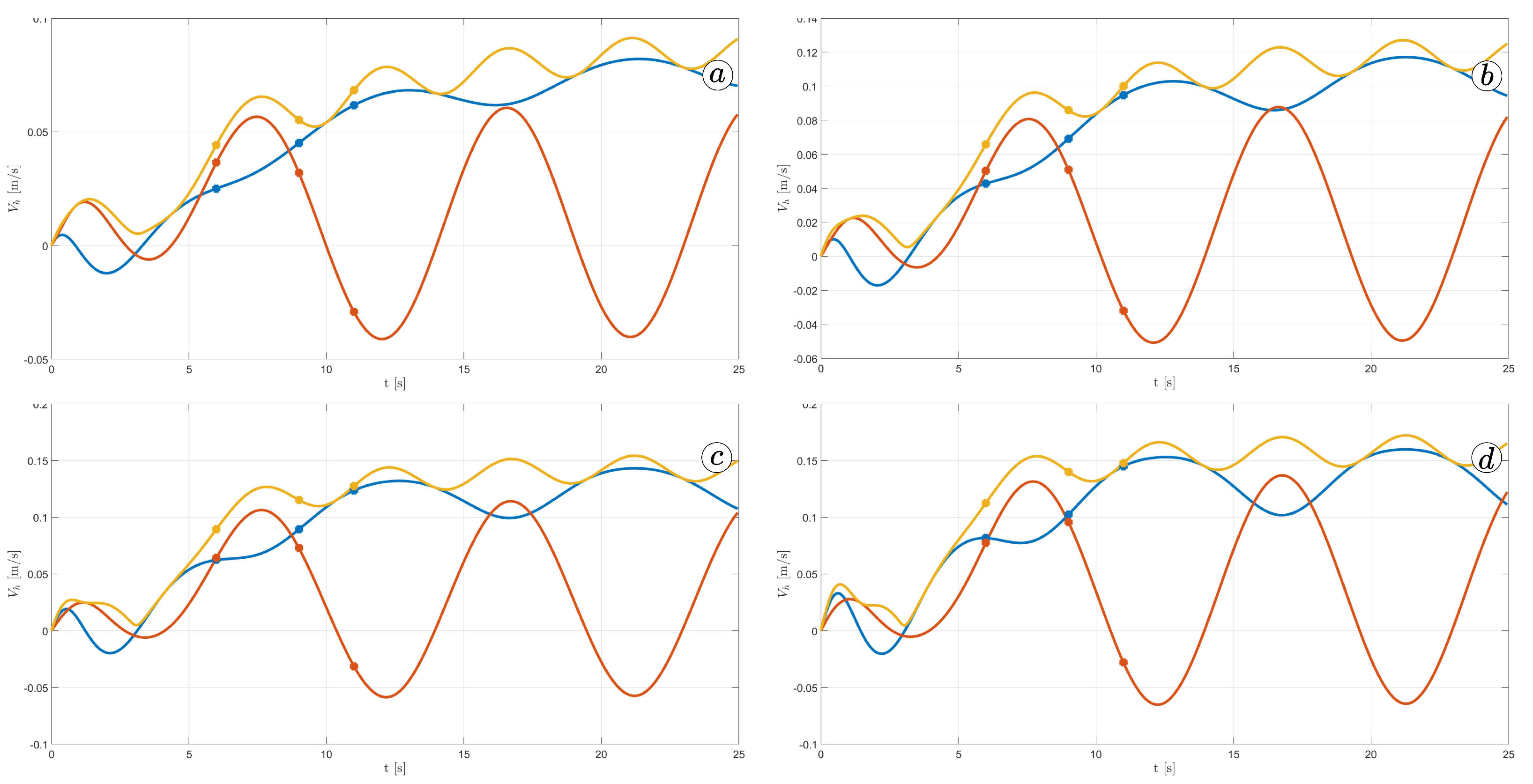 Sensors 23 03262 g026 Sensors 23 03262 g026
