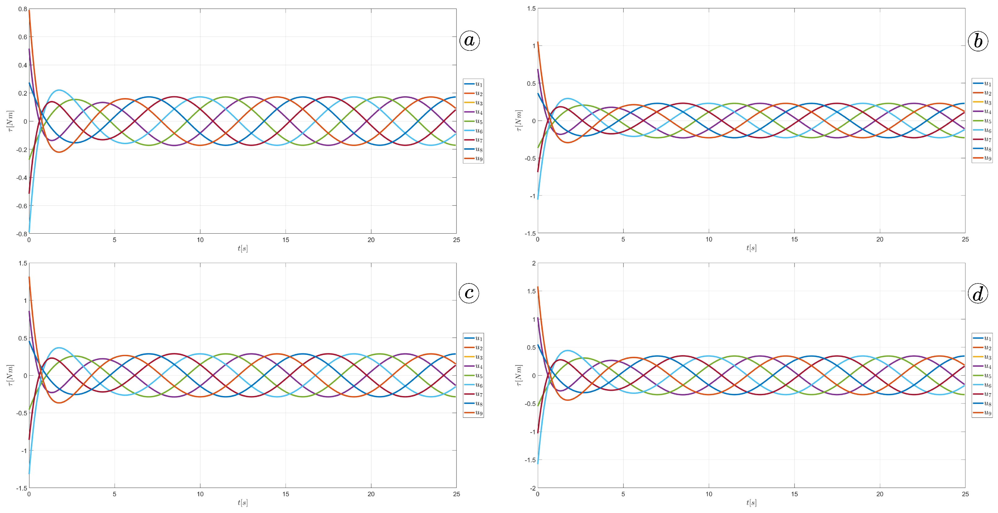 Sensors 23 03262 g027 Sensors 23 03262 g027