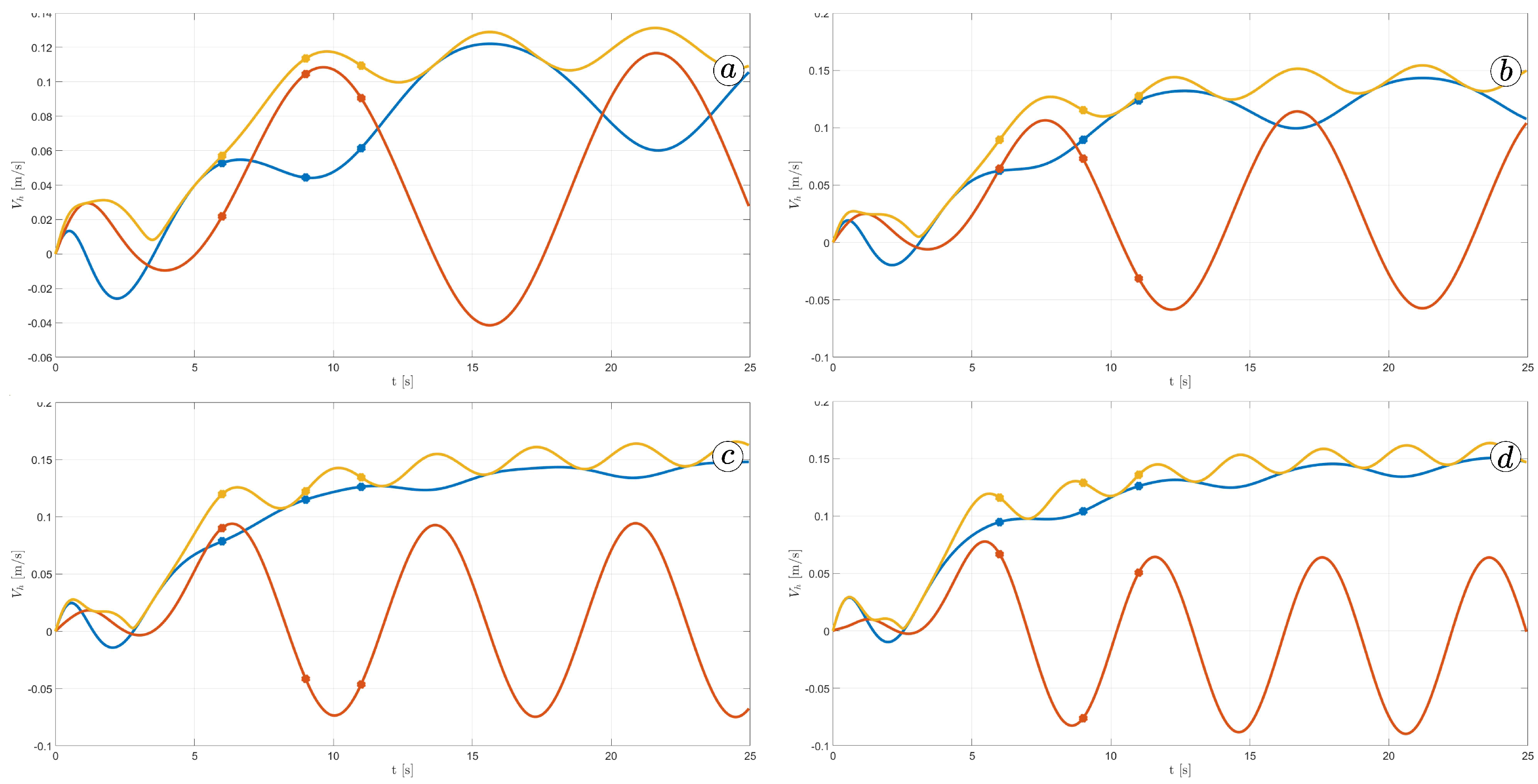 Sensors 23 03262 g032 Sensors 23 03262 g032