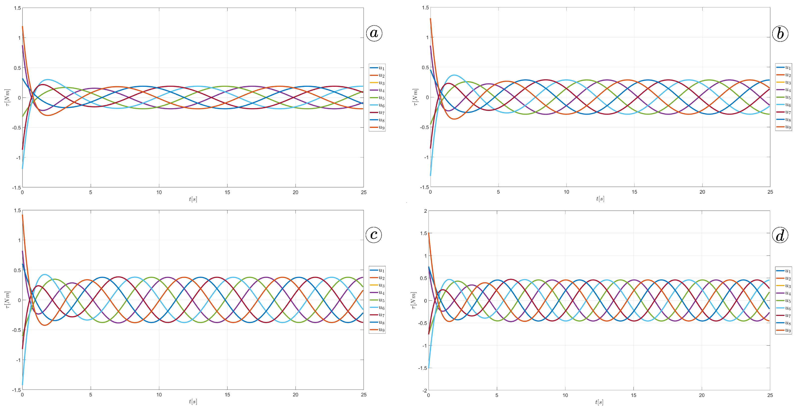Sensors 23 03262 g033 Sensors 23 03262 g033
