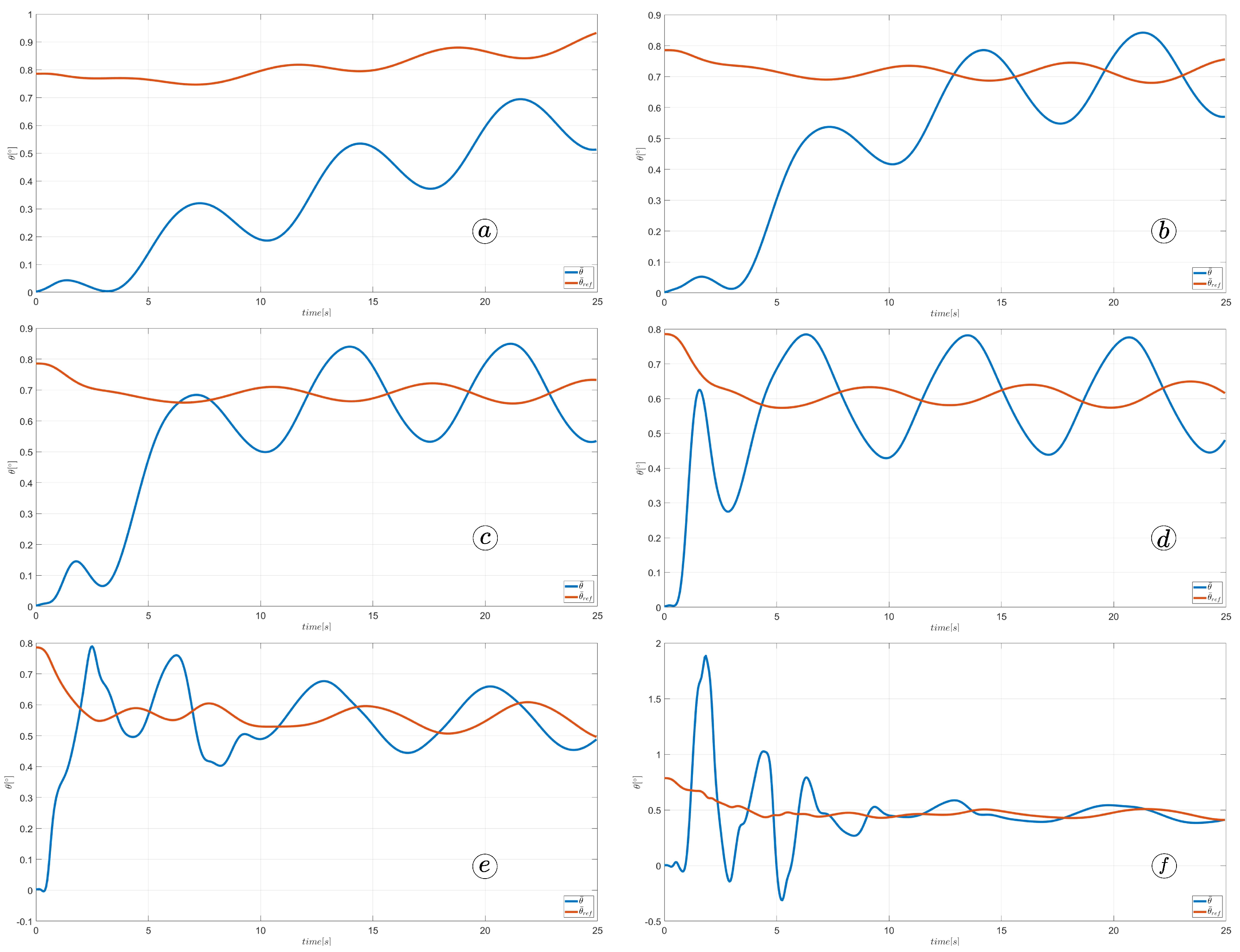 Sensors 23 03262 g041 Sensors 23 03262 g041