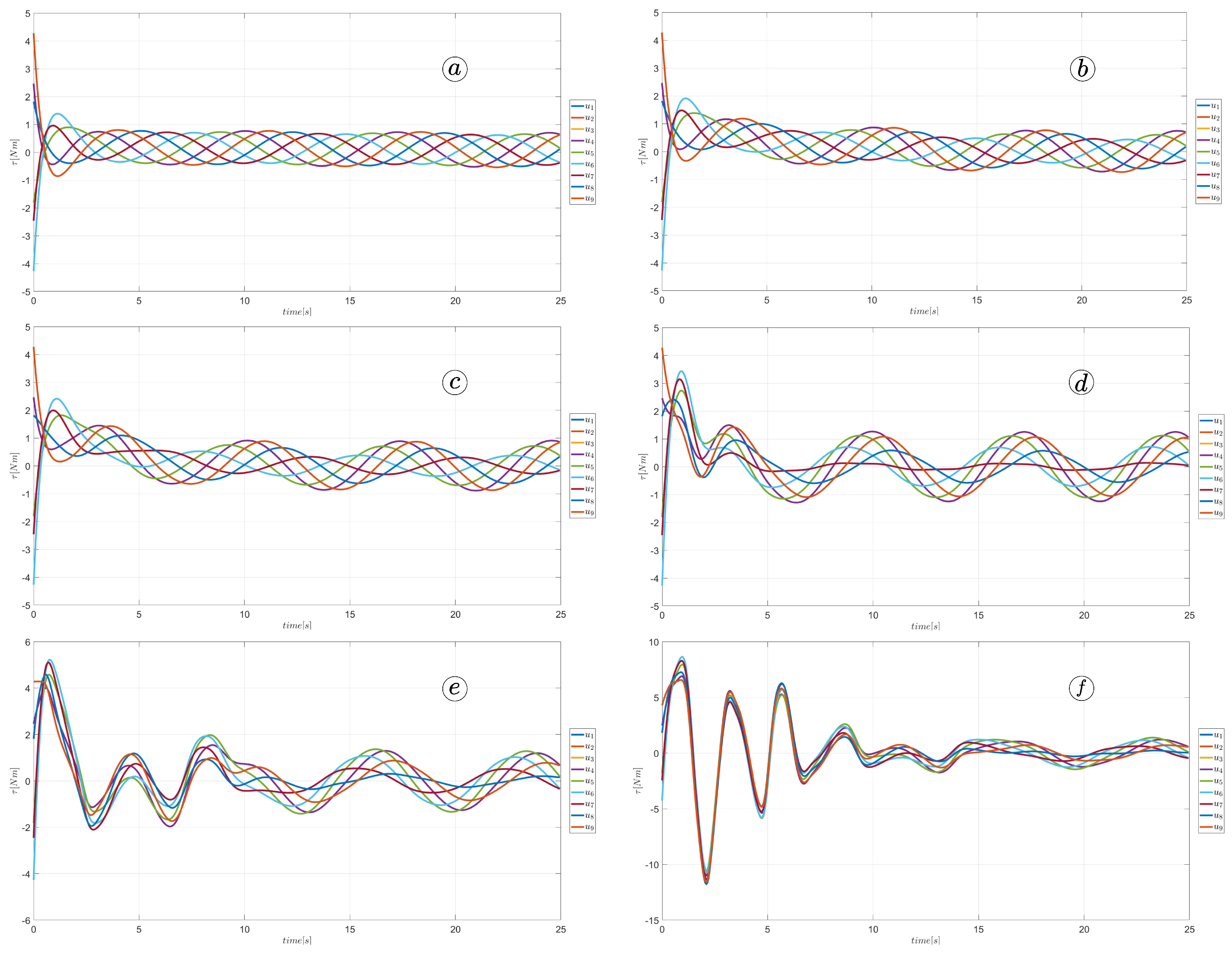 Sensors 23 03262 g042 Sensors 23 03262 g042