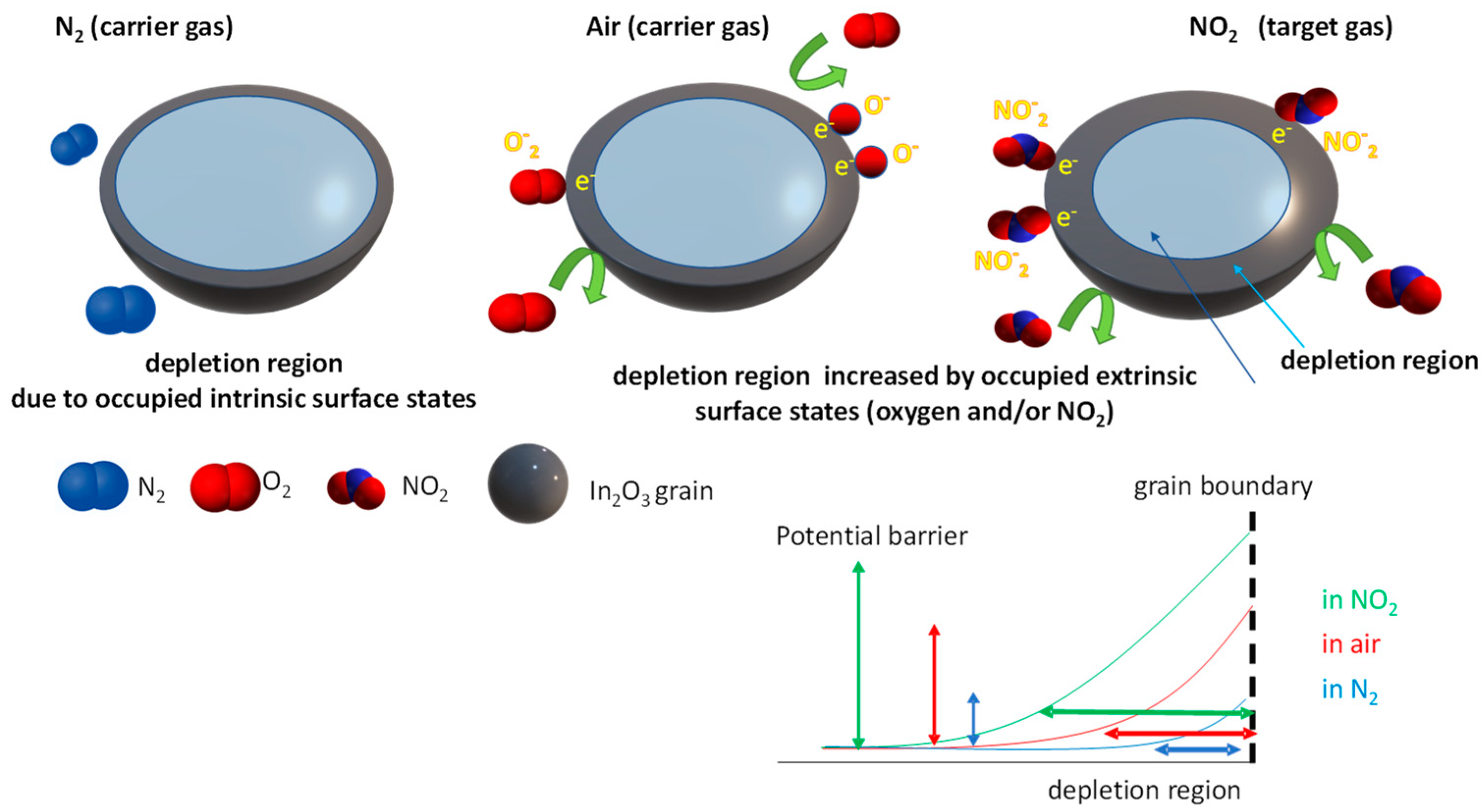 Sensors 23 03265 g001 Sensors 23 03265 g001