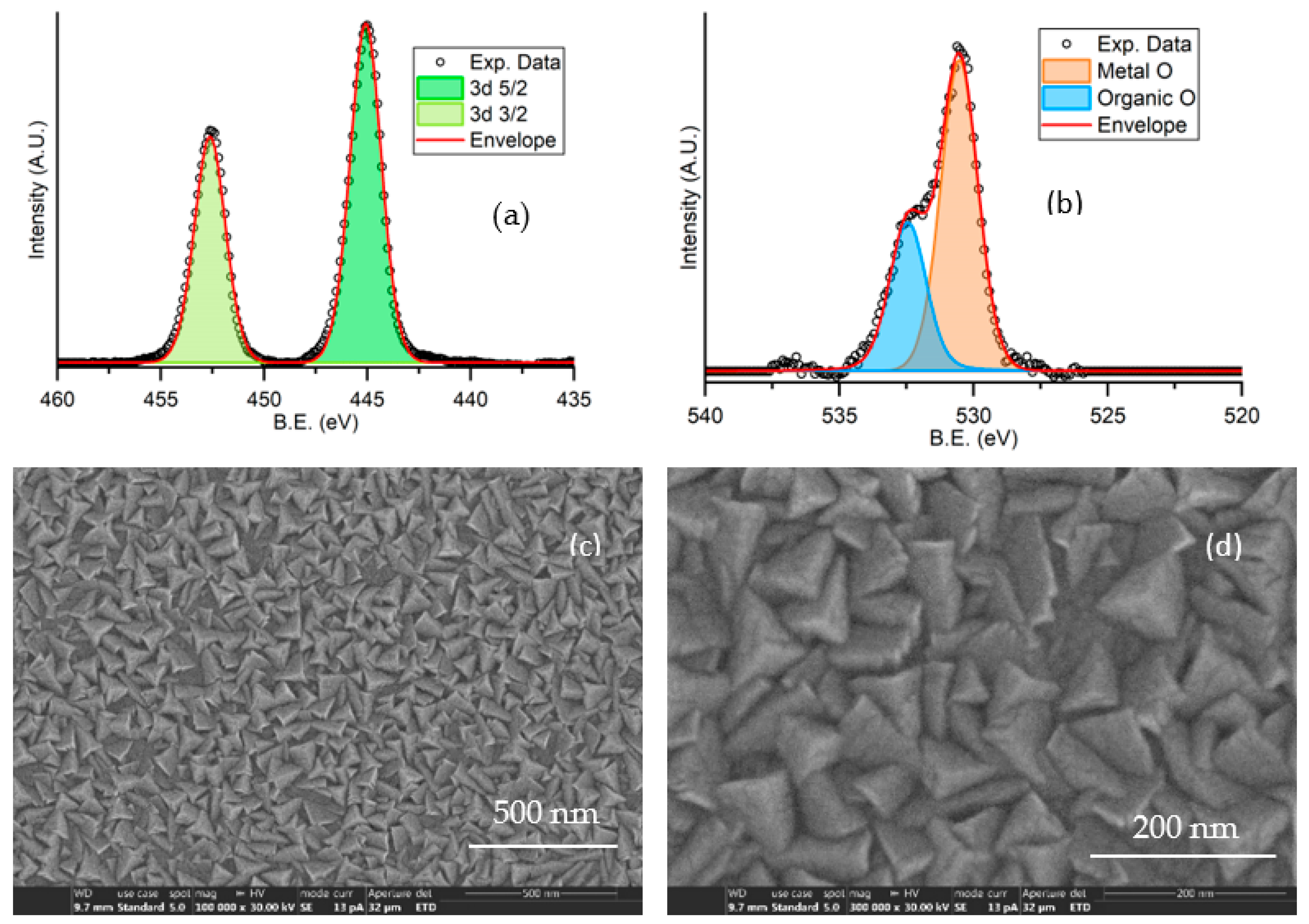 Sensors 23 03265 g002 Sensors 23 03265 g002