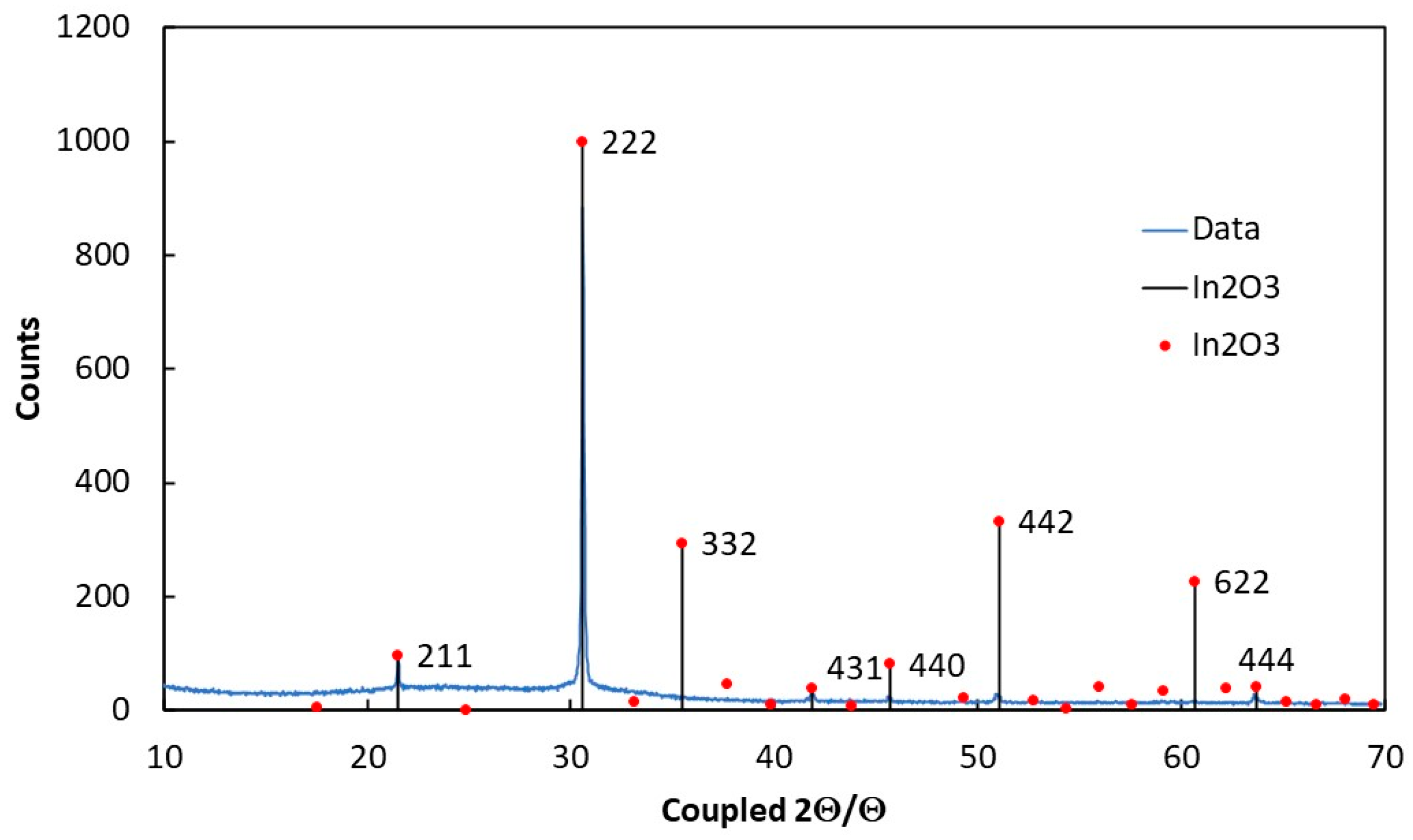 Sensors 23 03265 g003 Sensors 23 03265 g003