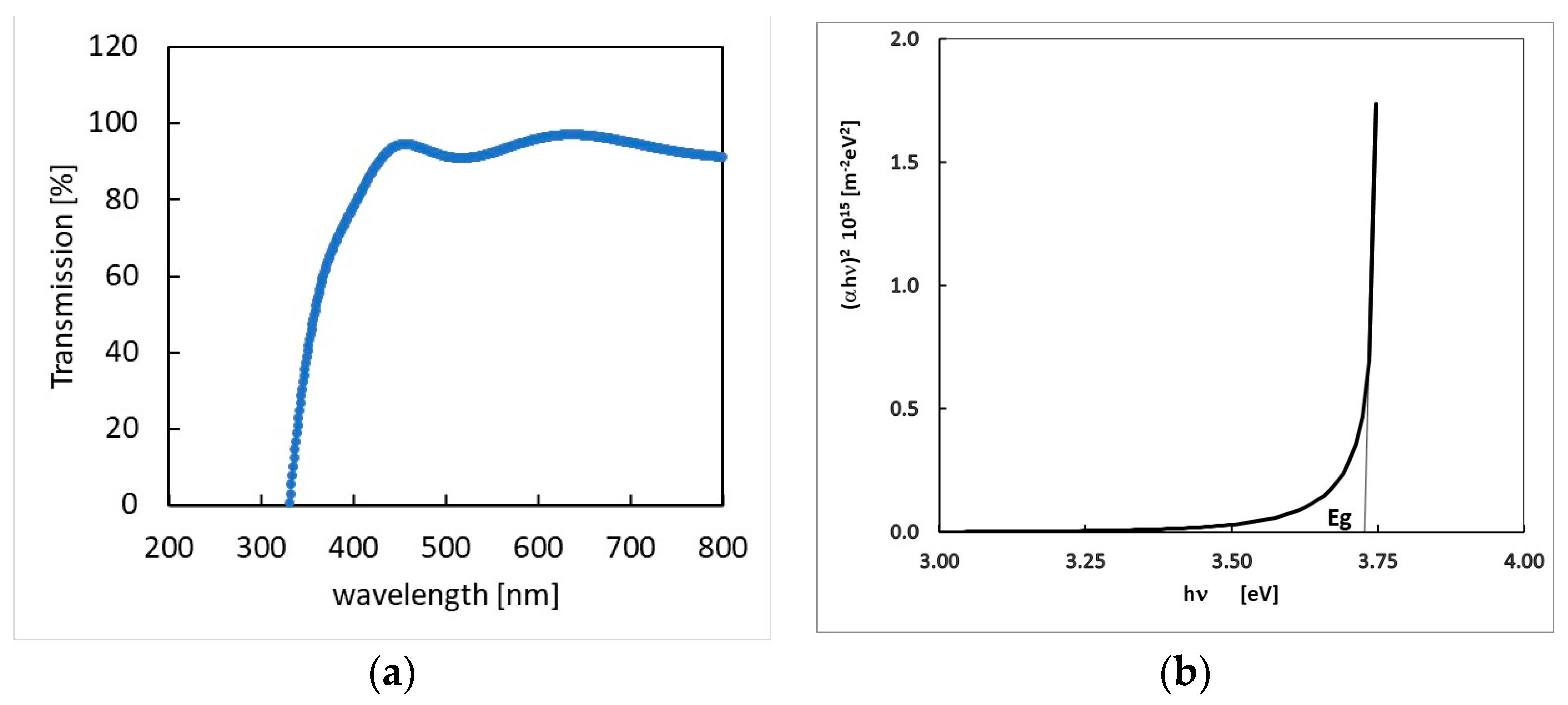 Sensors 23 03265 g004 Sensors 23 03265 g004