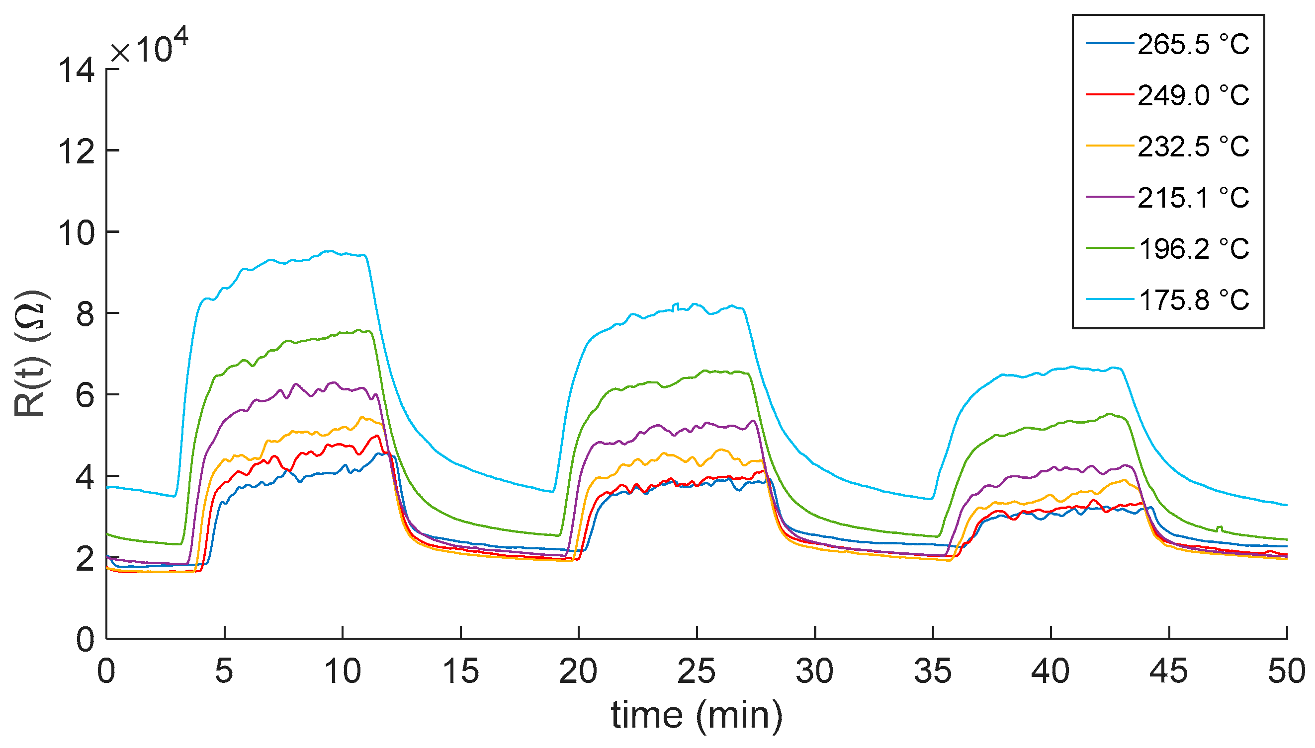 Sensors 23 03265 g006 Sensors 23 03265 g006
