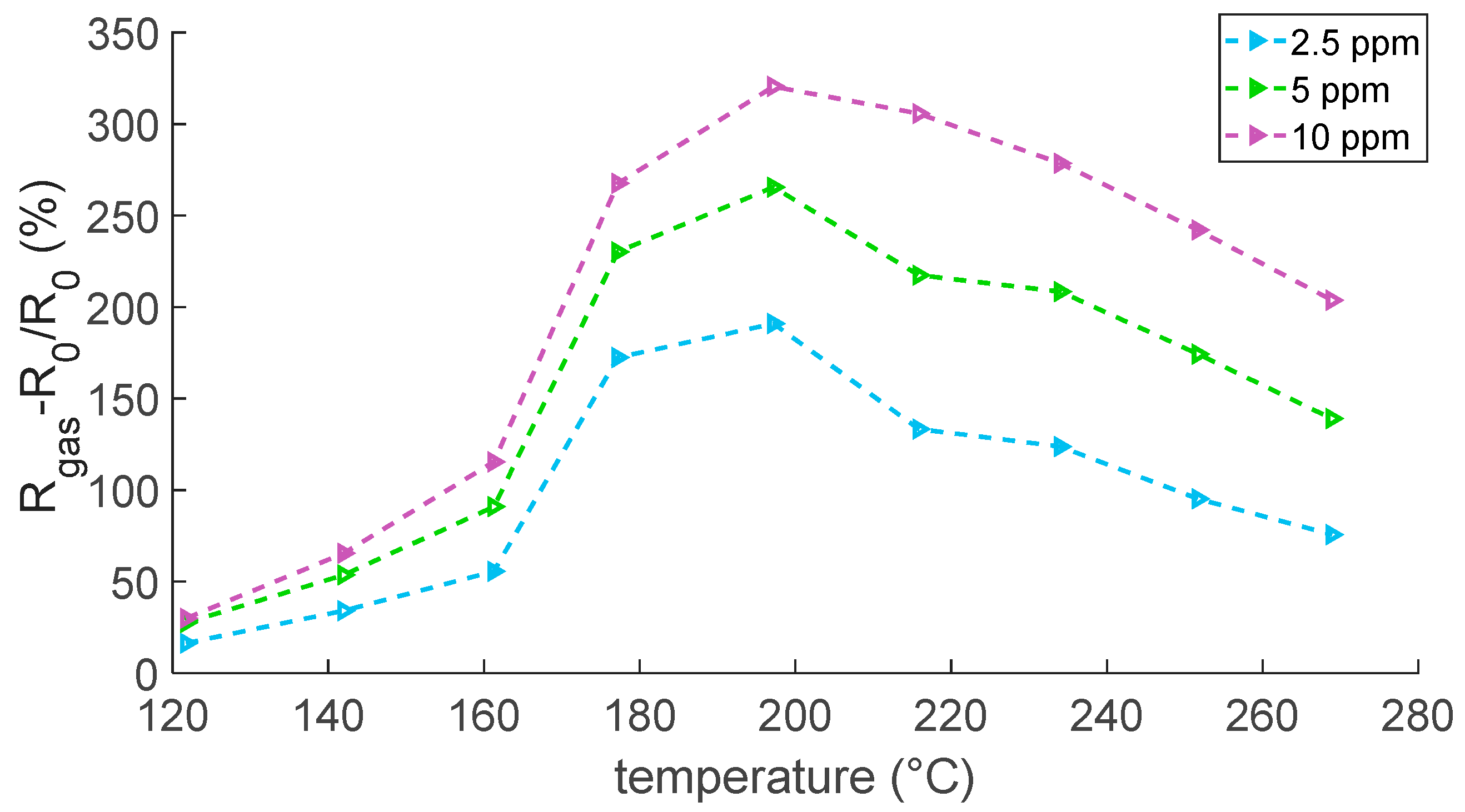 Sensors 23 03265 g009 Sensors 23 03265 g009