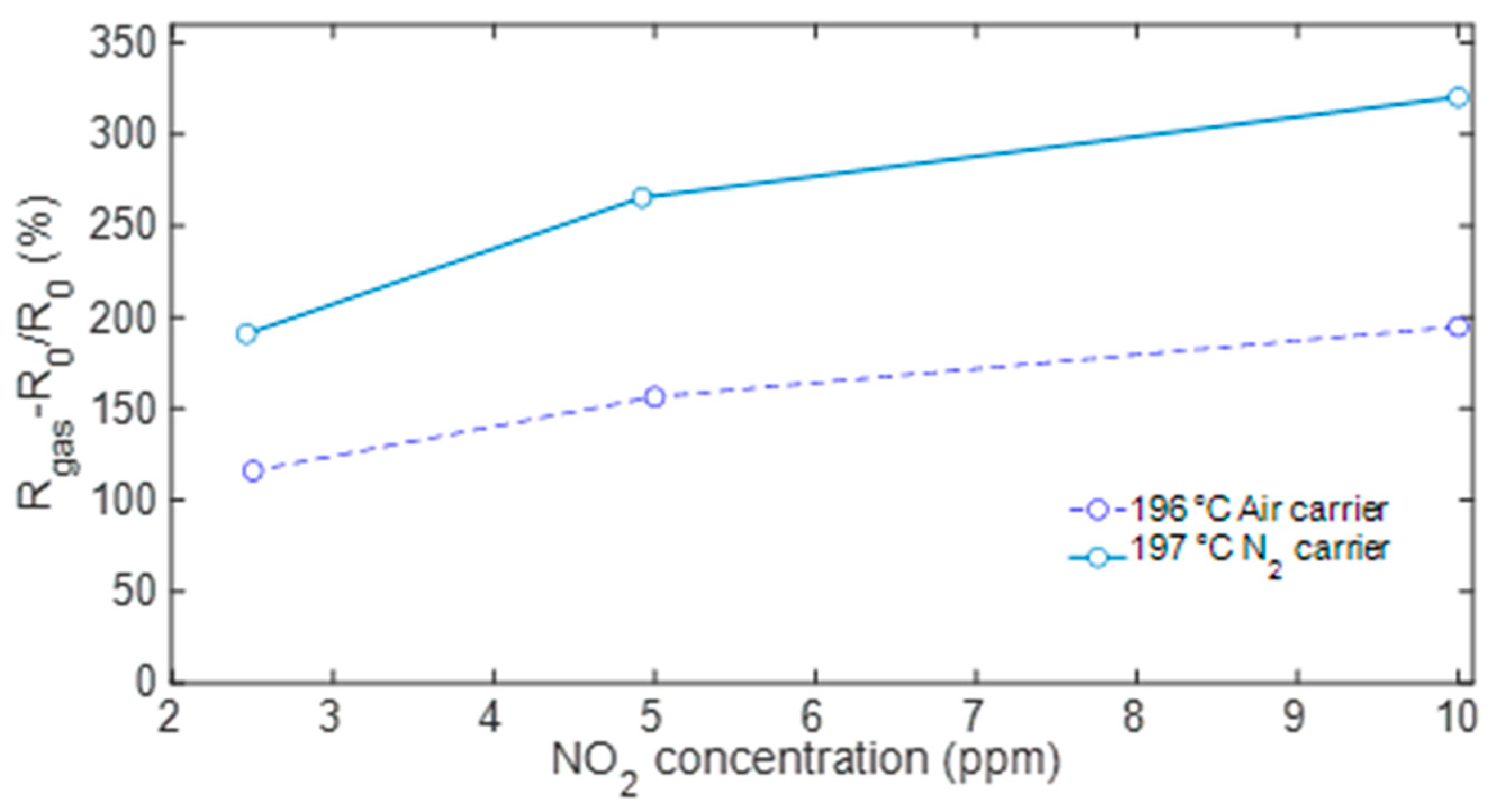 Sensors 23 03265 g010 Sensors 23 03265 g010