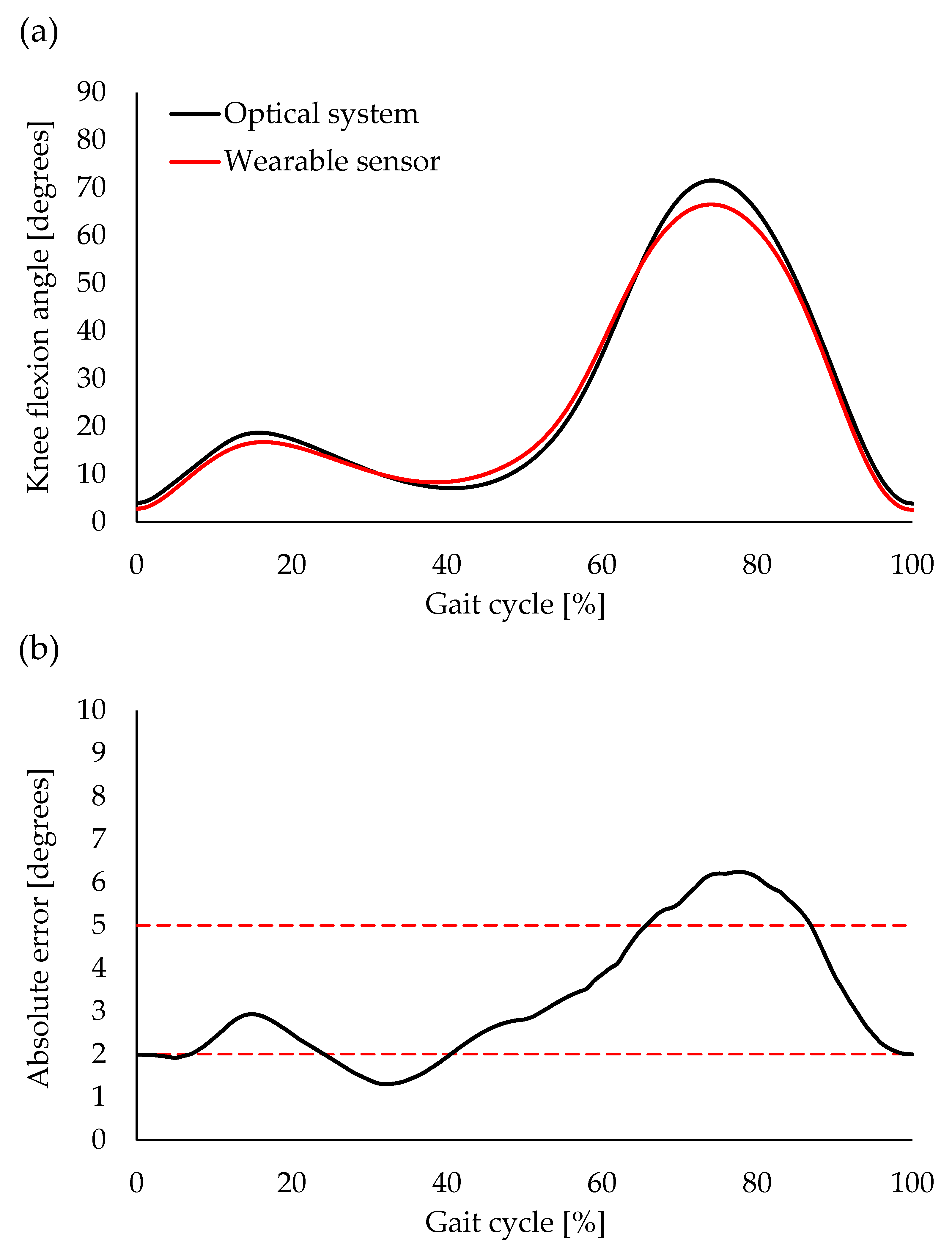 Sensors 23 03266 g005 Sensors 23 03266 g005