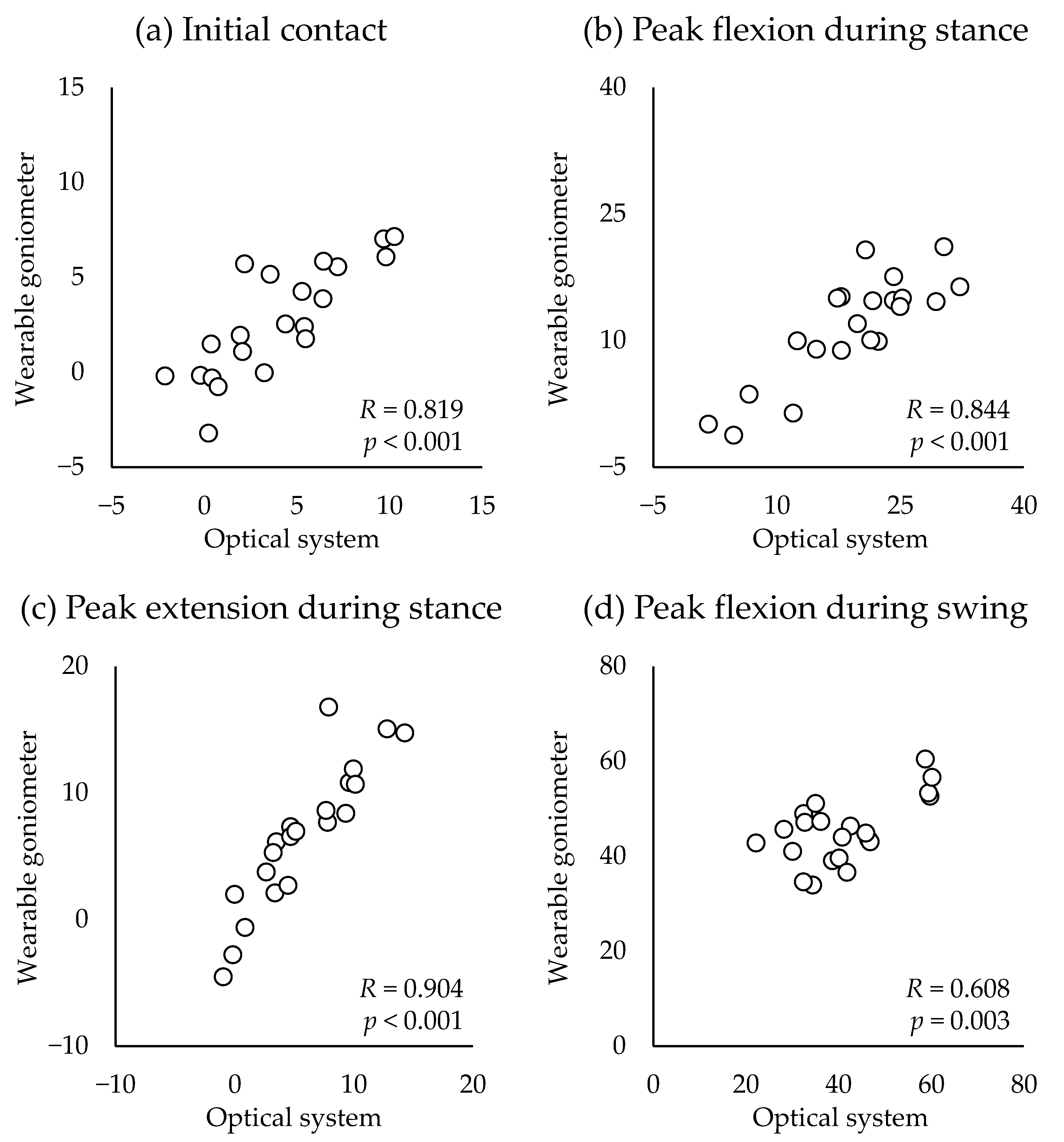 Sensors 23 03266 g006 Sensors 23 03266 g006