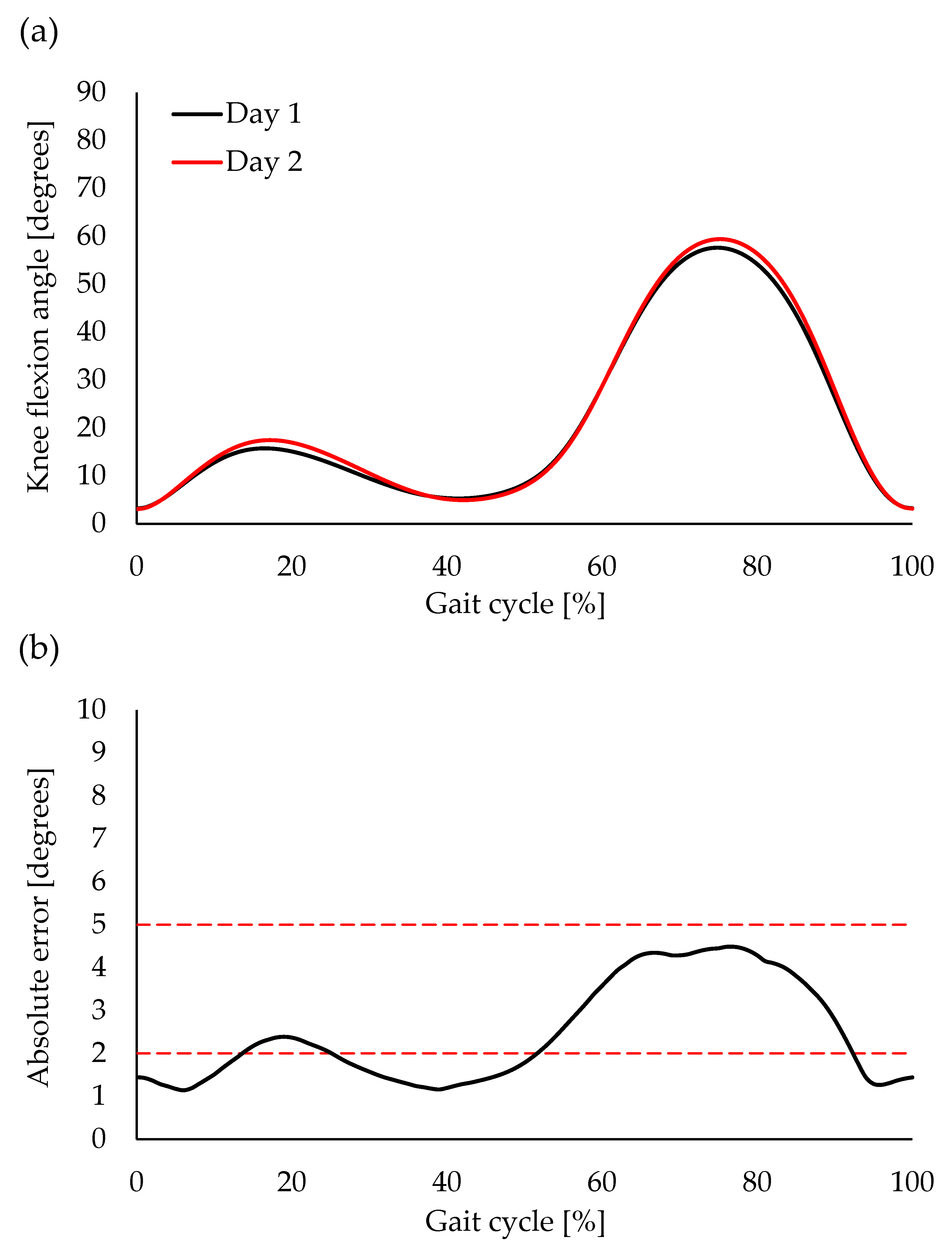 Sensors 23 03266 g007 Sensors 23 03266 g007