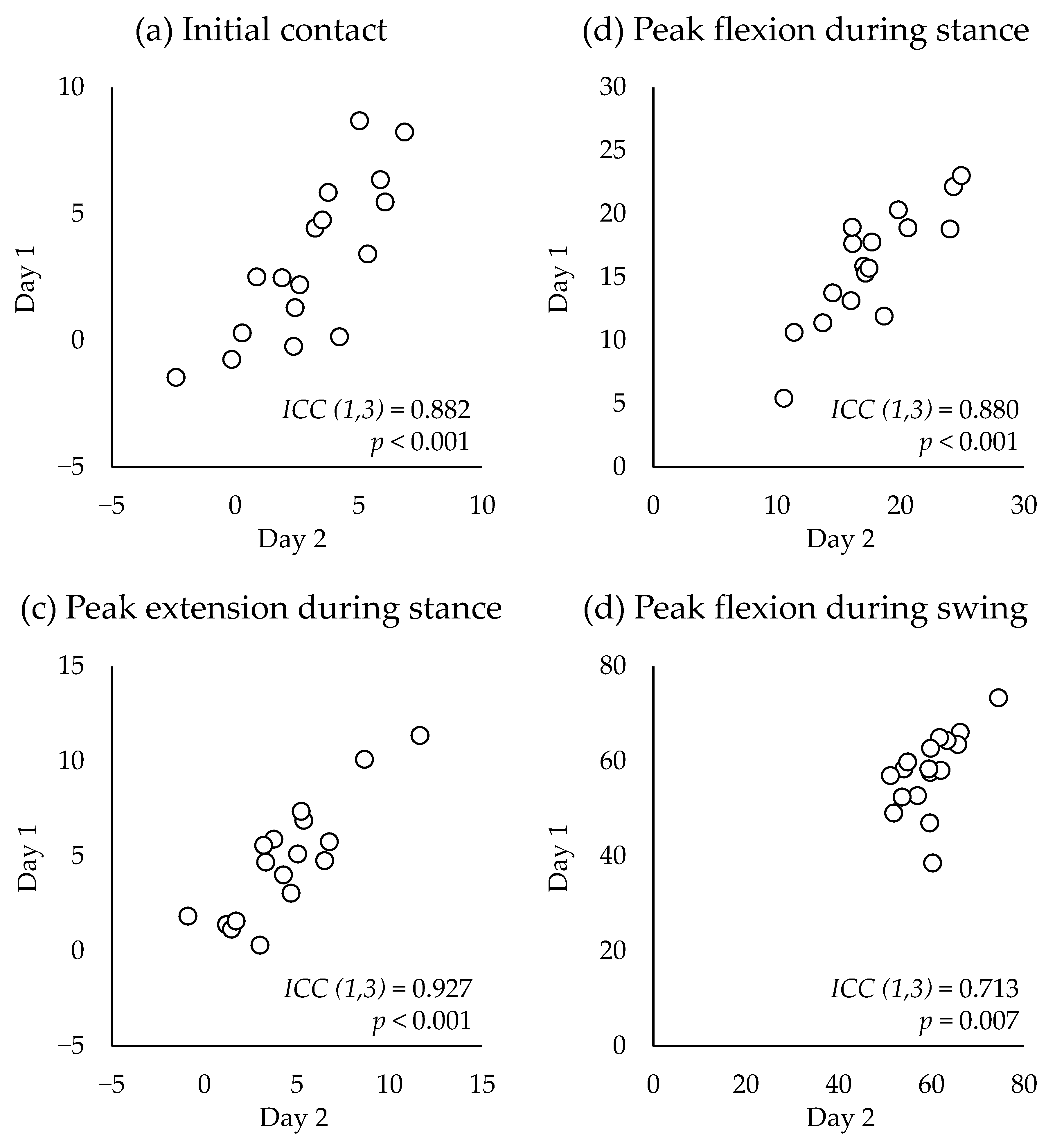 Sensors 23 03266 g008 Sensors 23 03266 g008