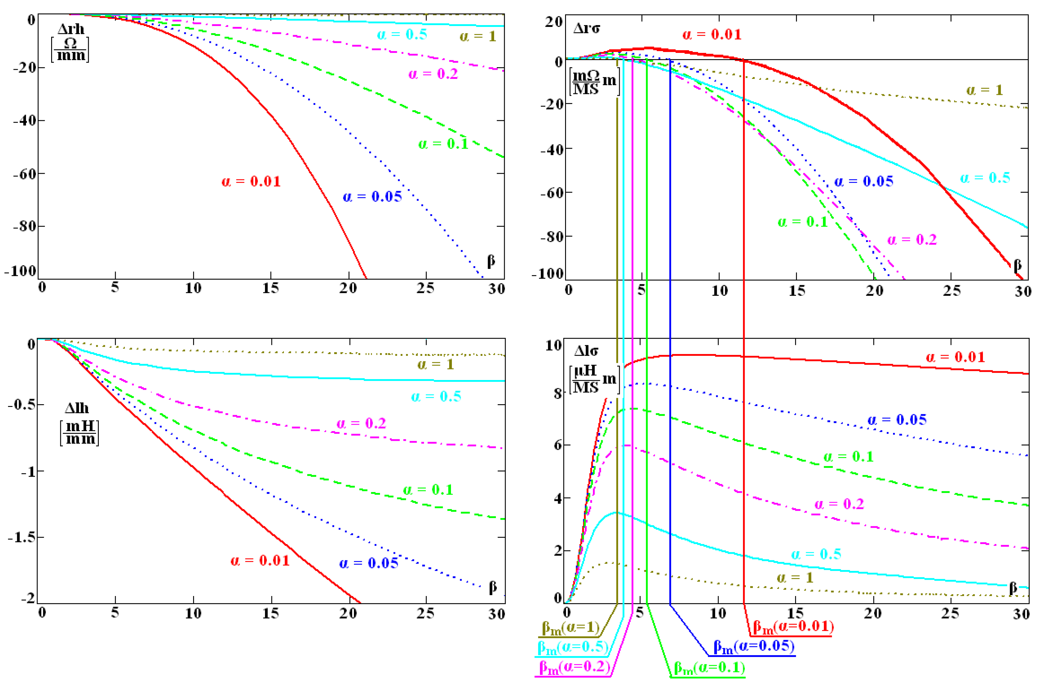 Sensors 23 03267 g003 Sensors 23 03267 g003