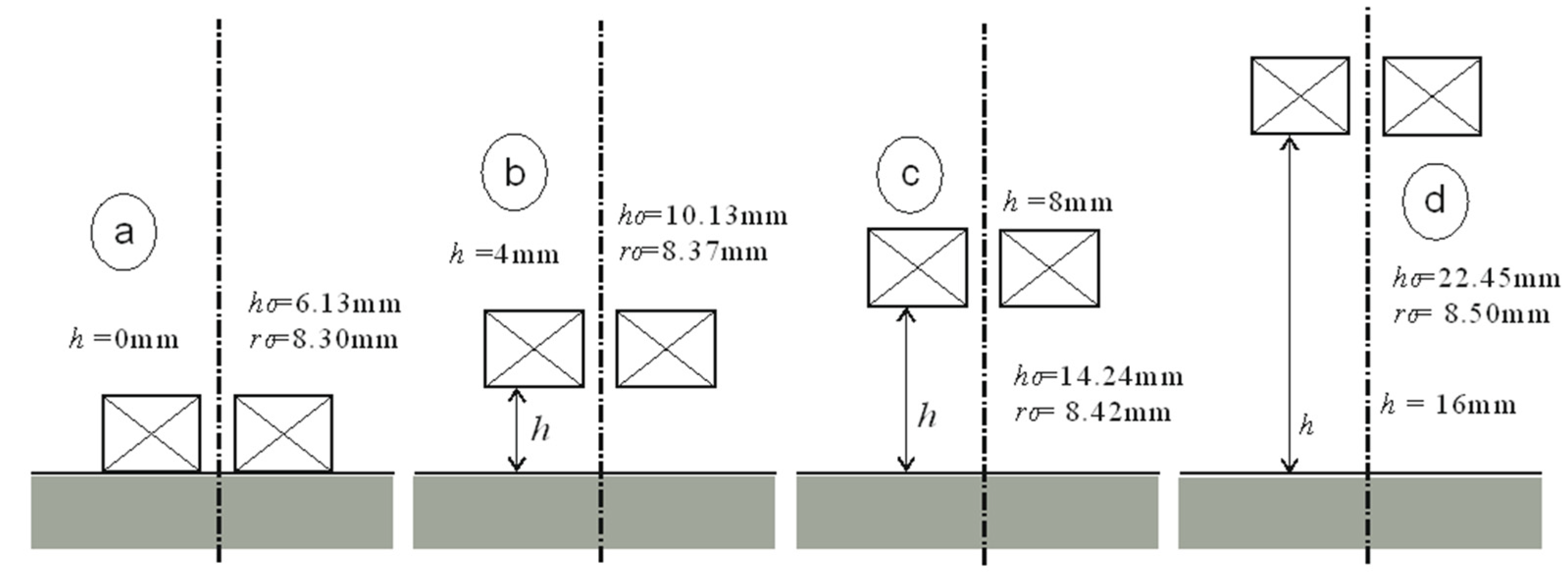 Sensors 23 03267 g005 Sensors 23 03267 g005