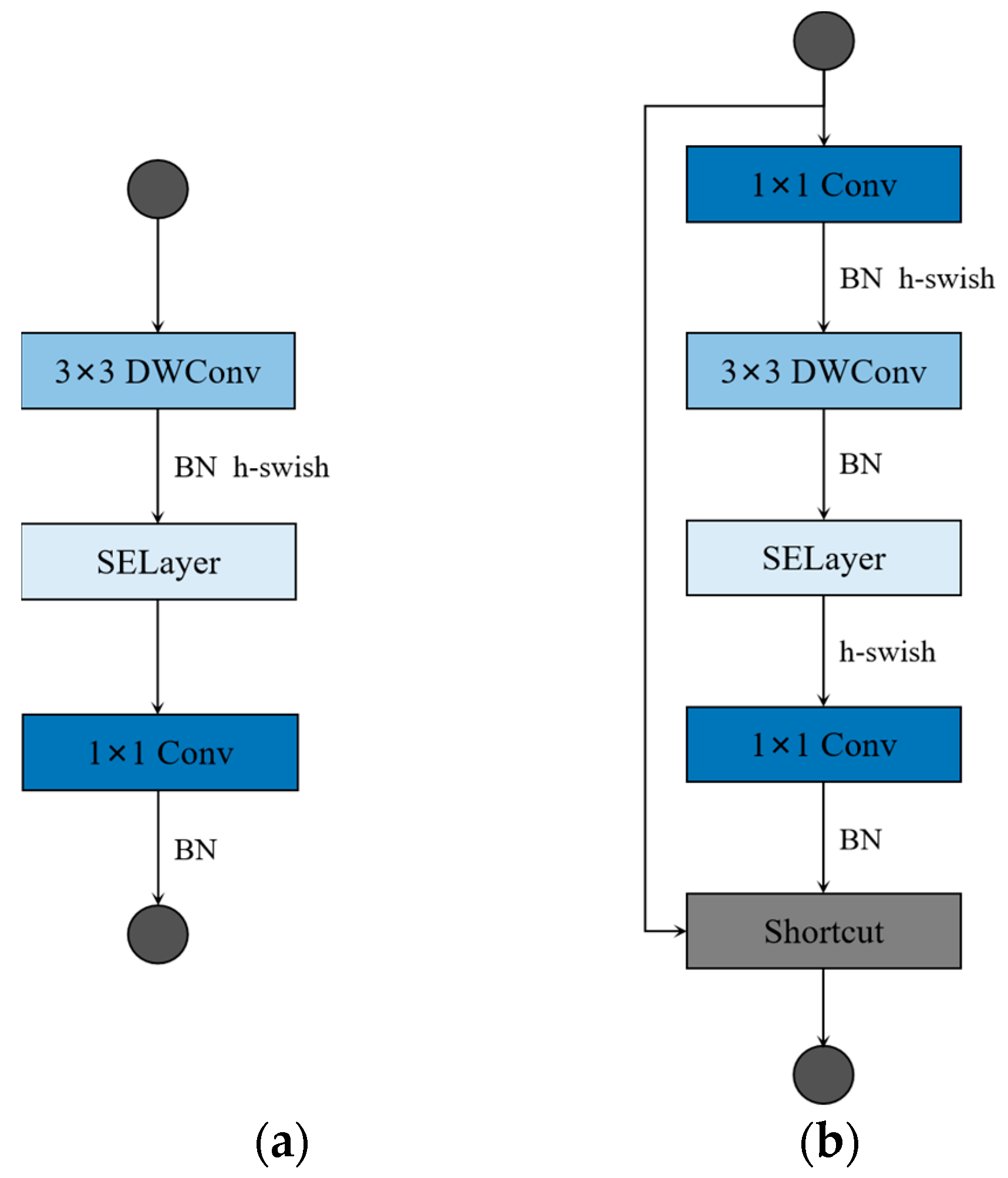 YOLO-LWNet: A Lightweight Road Damage Object Detection Network for ...