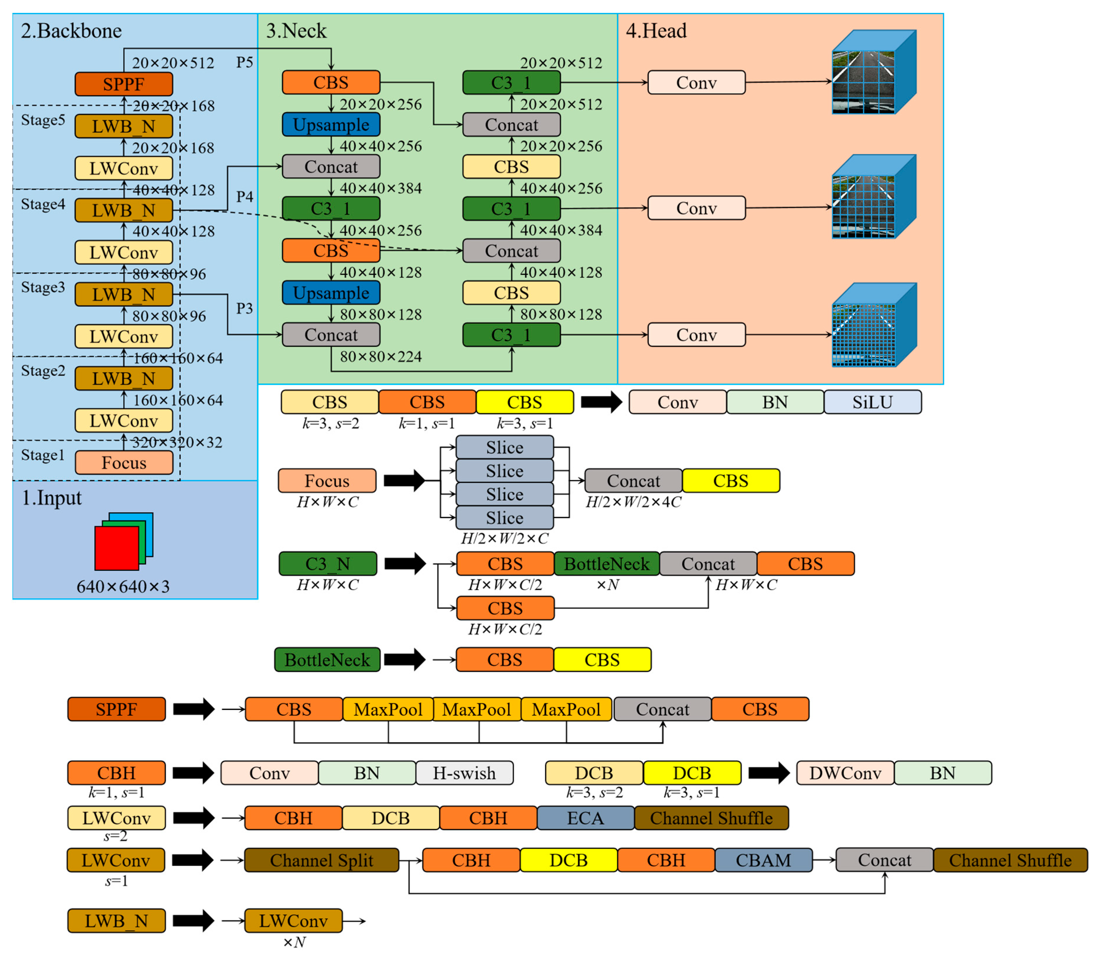 Sensors 23 03268 g004