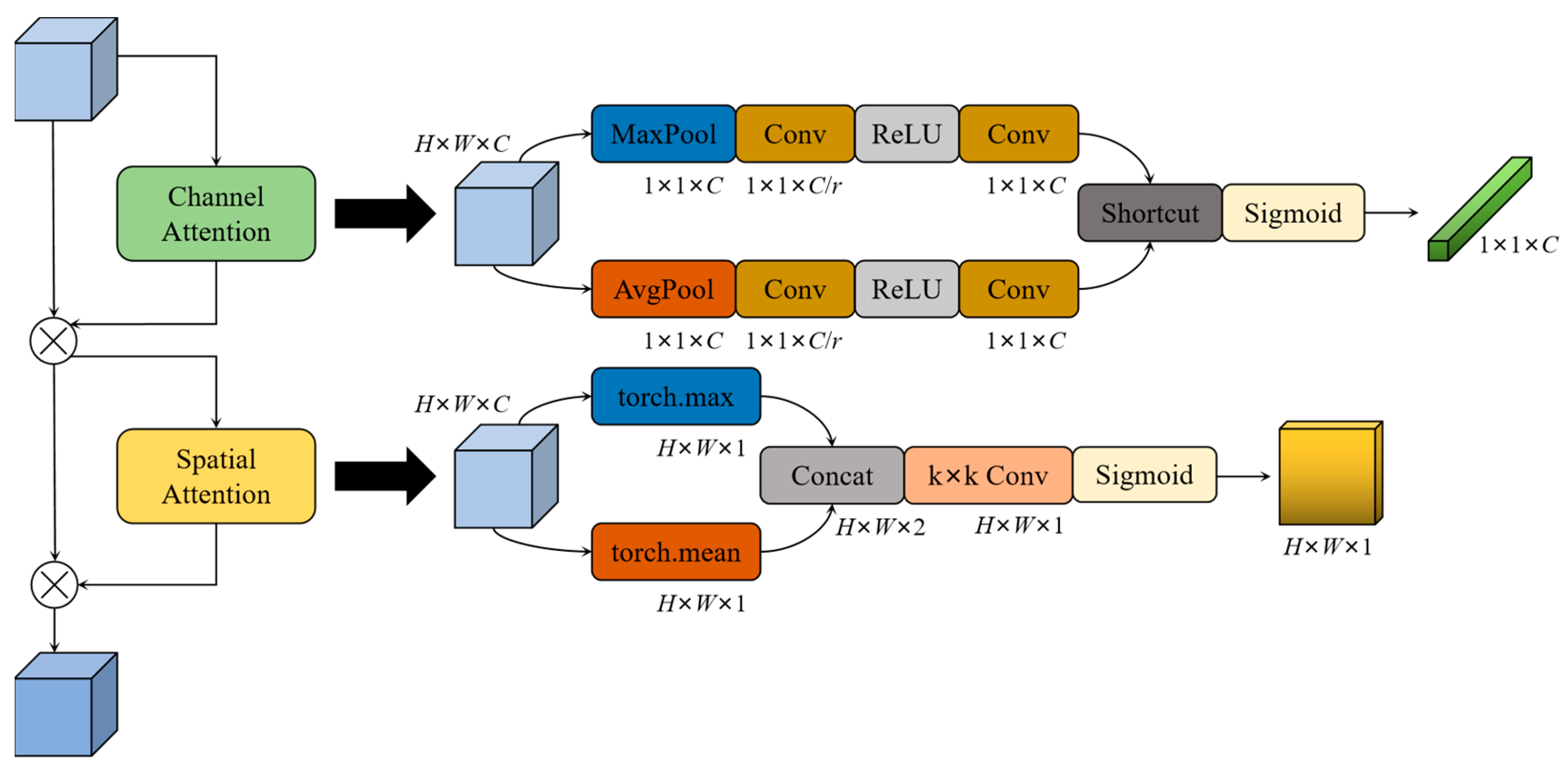 Sensors 23 03268 g007