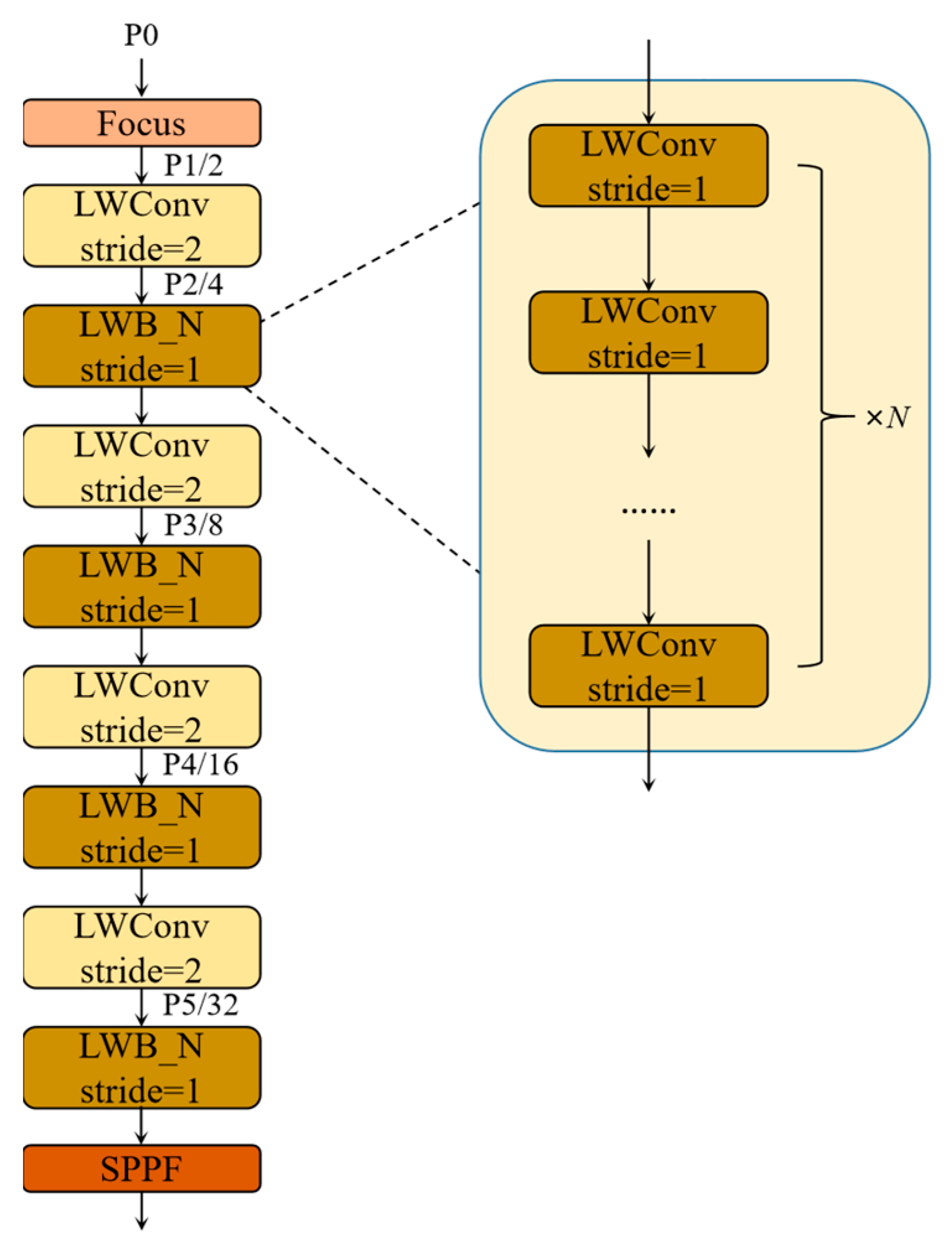 Sensors 23 03268 g008